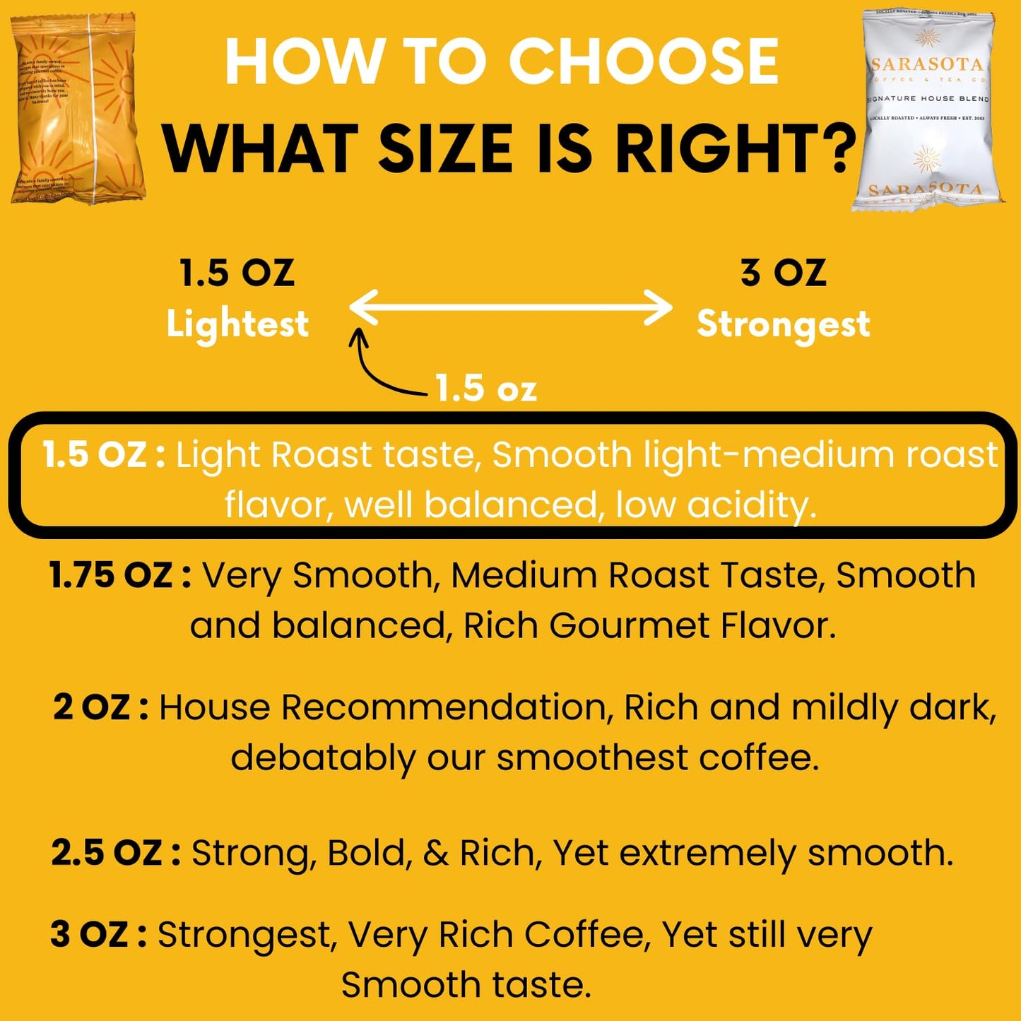 Sarasota Coffee Ground Packets | Gourmet Medium Roast Bulk Coffee Packs | Breakfast Blend | Low Acid Mold Free Singles Individual Pouches for 12 Cup Coffee Maker | 1.5 Ounce Bags, 42 Count
