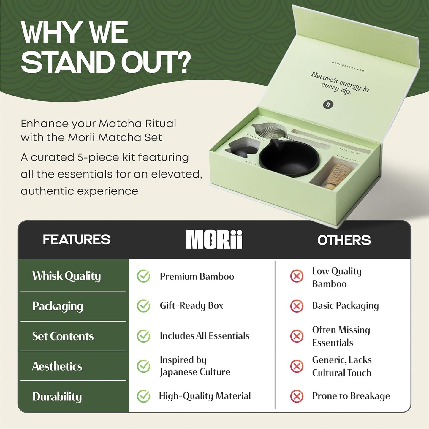 Luxury Matcha Set – 5 Piece Ceremonial Tea Kit with Matte Black Bowl, Bamboo Whisk, Holder, Sifter & Scoop – Premium Gift for Matcha Lovers at Home or Café