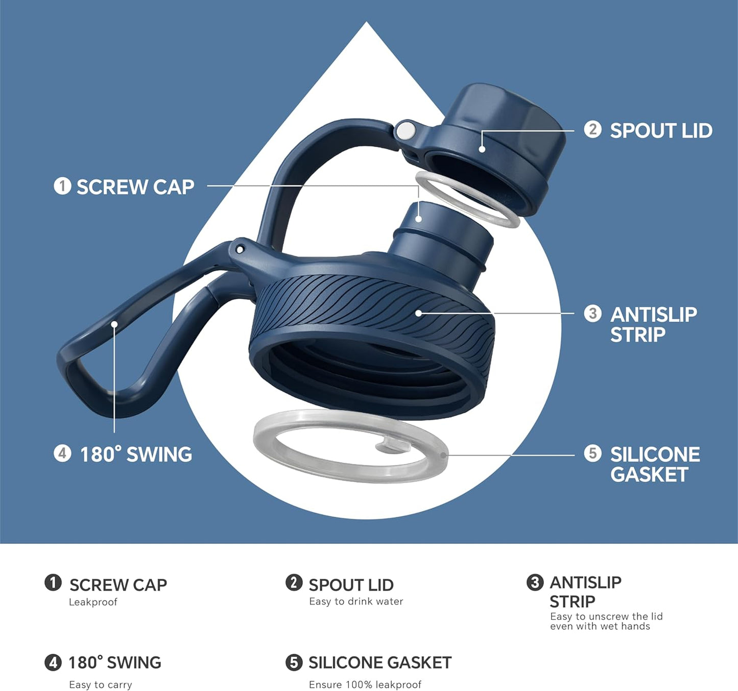 IDEUS Insulated Stainless Steel Water Bottle with 2 Leak-Proof Lids, Thermal Water Flask for Hiking Biking, 32oz, Navy Blue