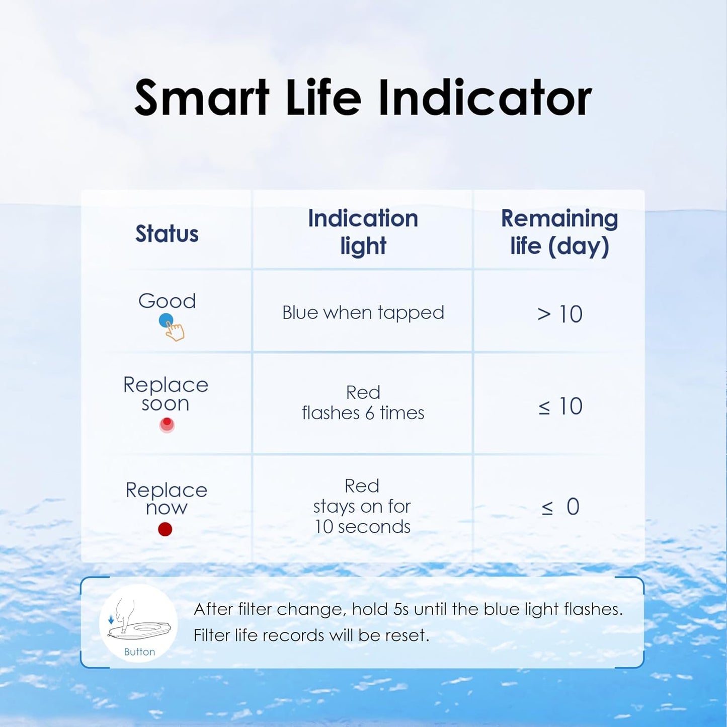 Waterdrop Alkaline Chubby 10-Cup Large Water Filter Pitcher with 1 Filter, Healthy, Clean & Toxin-Free Mineralized Alkaline Water (100 Gallons), Up to PH 9.5, BPA Free