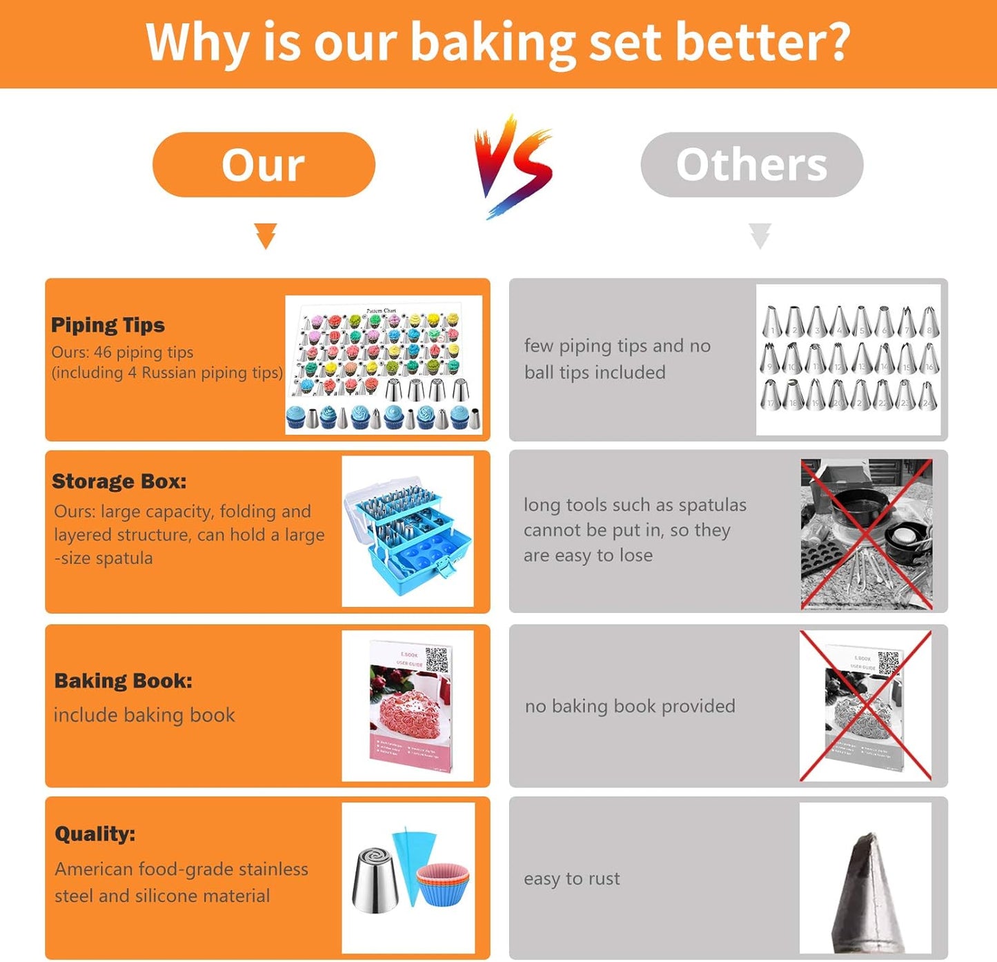 Cake Decorating Tools Supplies Kit: 236pcs Baking Accessories with Storage Case - Piping Bags and Icing Tips Set - Cupcake Cookie Frosting Fondant Bakery Set for Adults Beginners or Professional, Blue