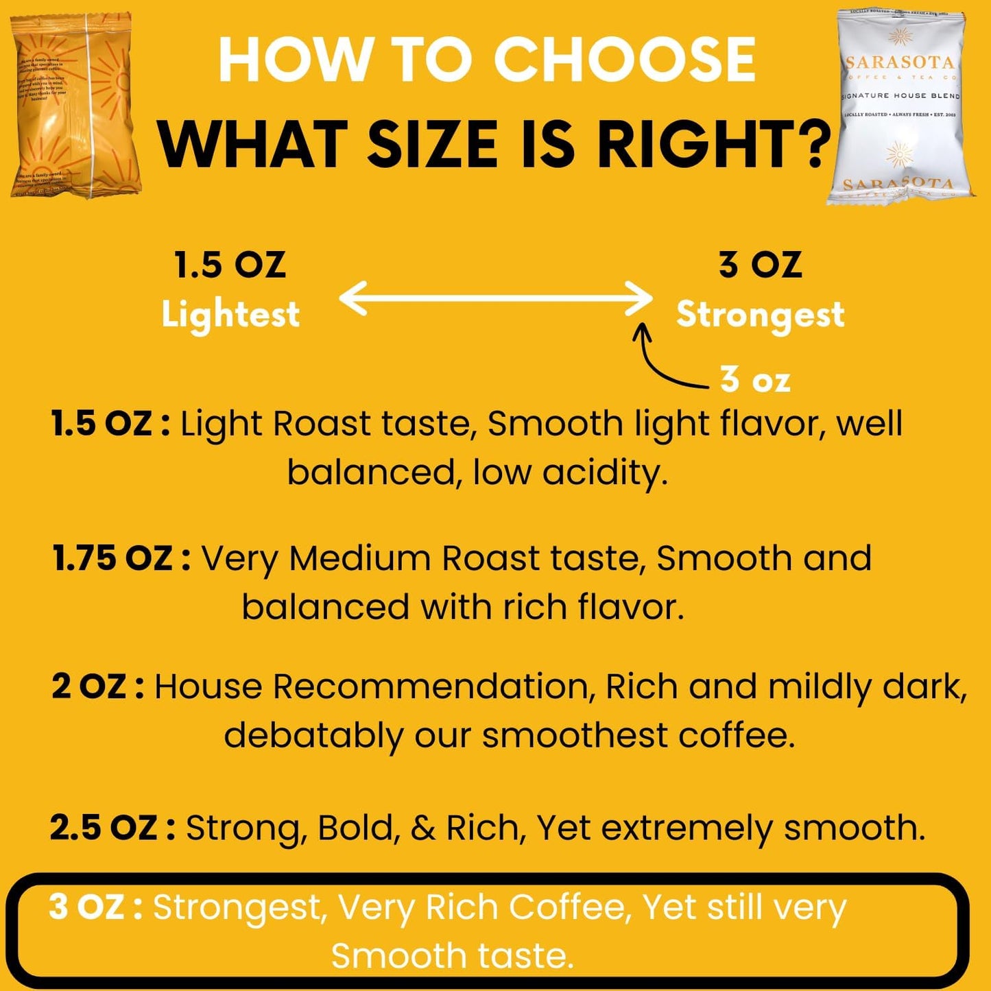 Sarasota Coffee Ground Packets | Gourmet Medium Roast Bulk Coffee Packs | Breakfast Blend | Low Acid Mold Free Singles Individual Pouches for 12 Cup Coffee Maker | 3 Ounce Bags, 36 Count