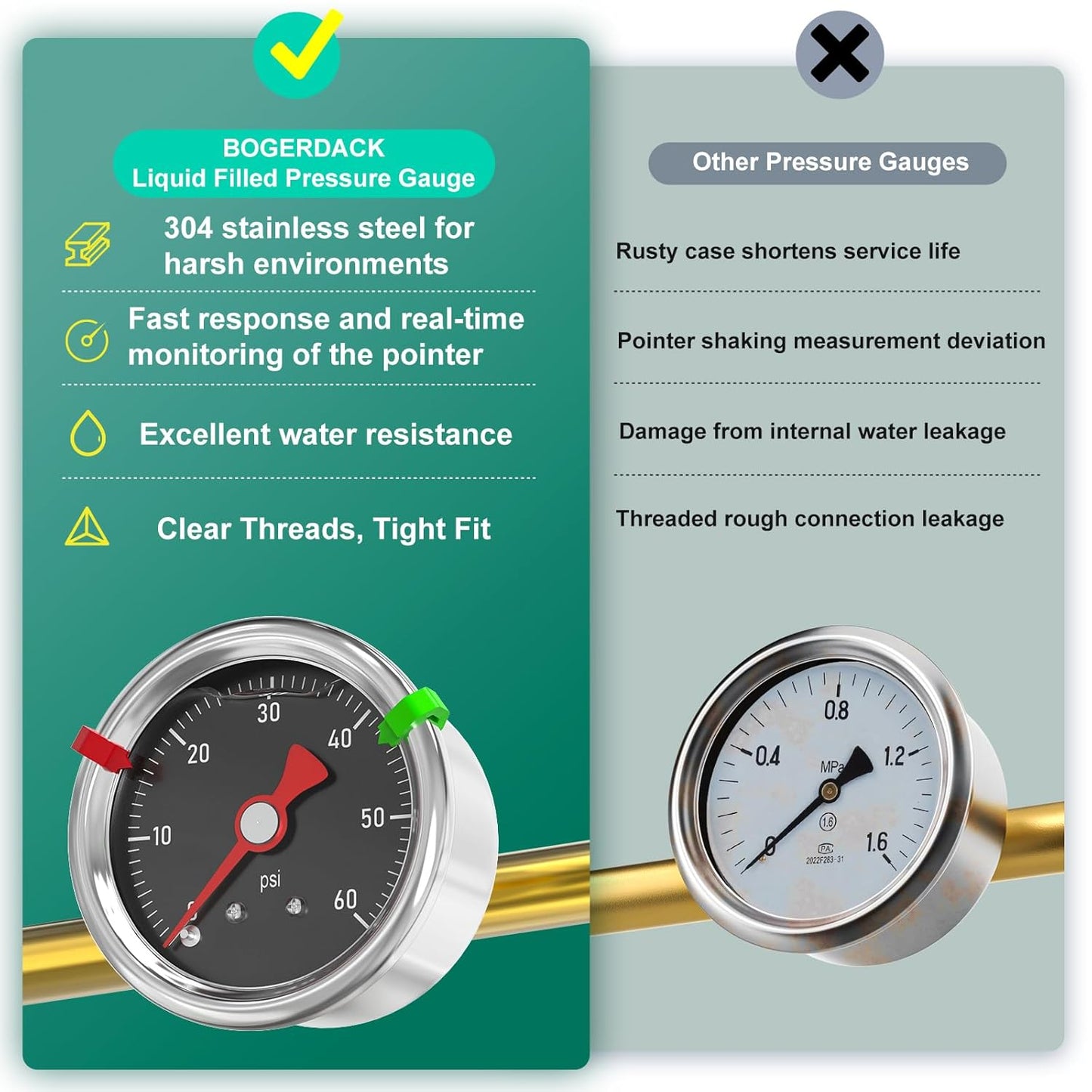 0-60PSI Stainless Steel Glycerin Filled Pressure Gauge 1.5" Black Dial Size, 1/8" NPT Back Mount, for Tube, Water Pump, Gas, Liquid, Pressure Test (with Range Mark Pointer)