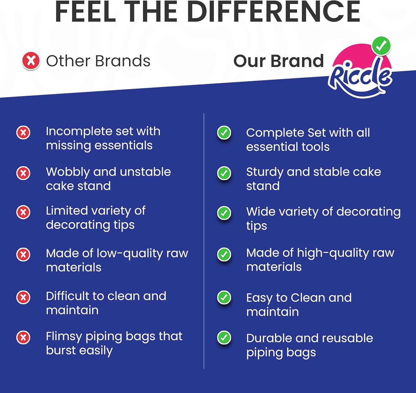 Riccle 94 pcs Cake Decorating Kit with Cake Turntable - Includes 50pcs 12 Inch Disposable + 2 Reusable Piping Bags and Tips Set, 24 Icing Piping Tips, 2 Spatulas, 3 Icing Comb Scraper, 6 Cake Liners