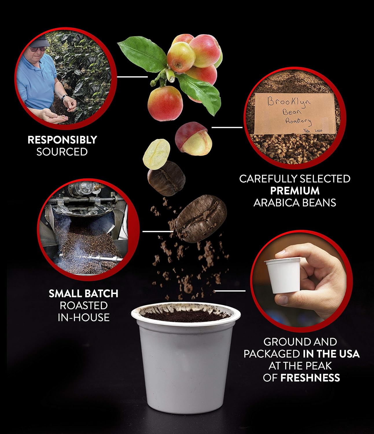 Brooklyn Beans Express-O Gourmet Coffee Pods - Compatible with Keurig 2.0 K Cup Brewers, 40 Count, Rich and Bold Espresso