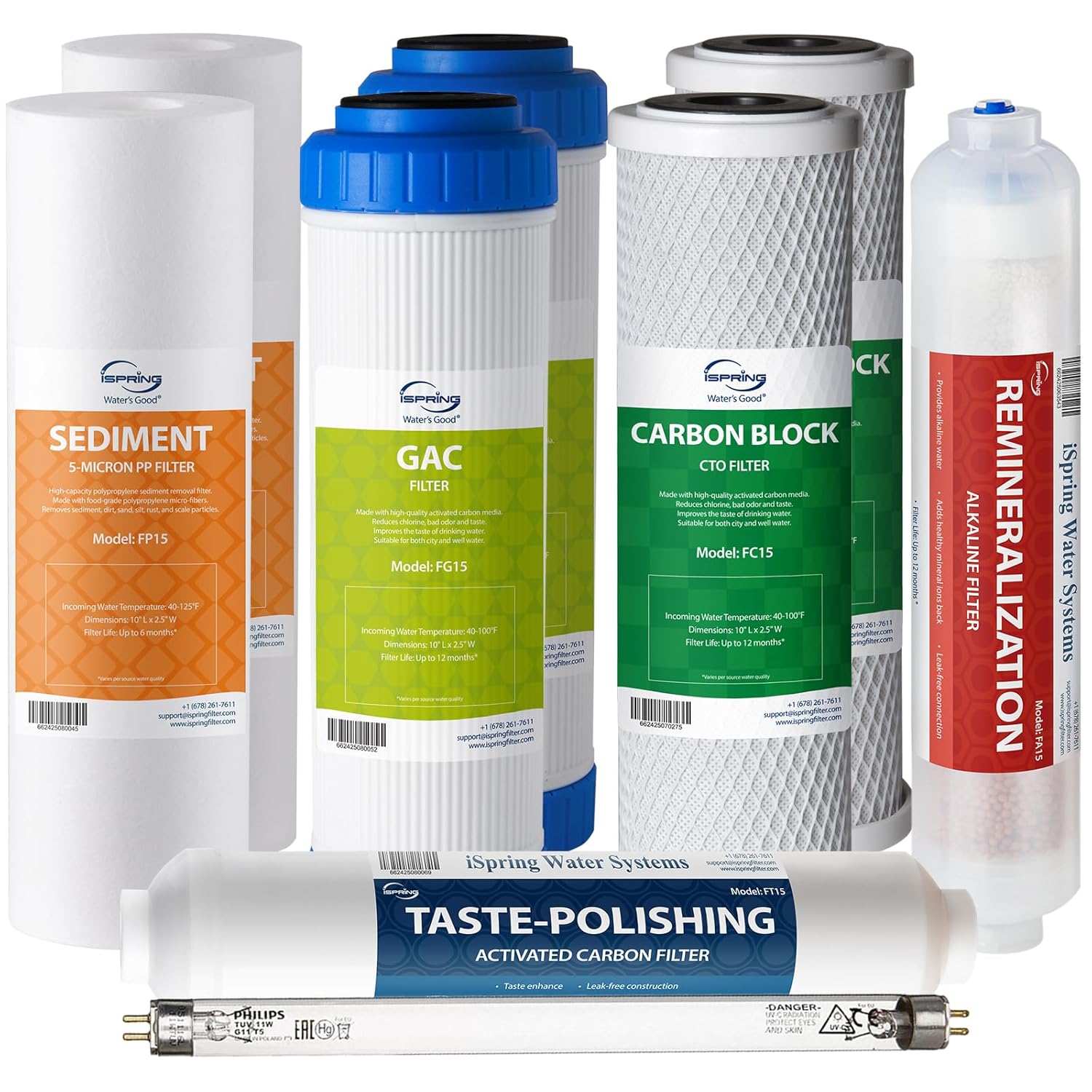 Water Filtration & Softeners