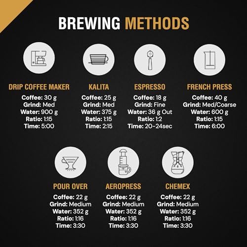 Reborn Coffee Specialty Whole Bean Coffee, Light-Medium Roast, 12 Ounce, Ethiopia Abana Estate Ginjo, Notes of Citrus Blossom, Honeysuckle, Watermelon, and Nectarine