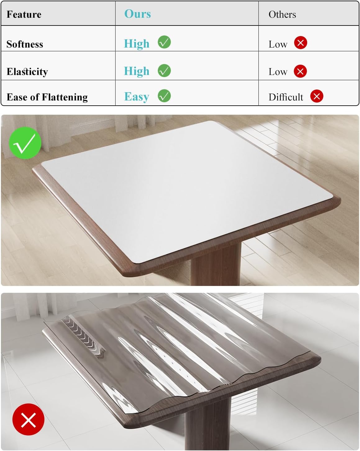 Pure White Plastic Table Cover Protector, 42" x 96" Waterproof Easy Flat PVC Desk Pad Mat, 1.5mm Thick Rectangle Vinyl Table Top Protector for Dining Room Table, Office, Dresser