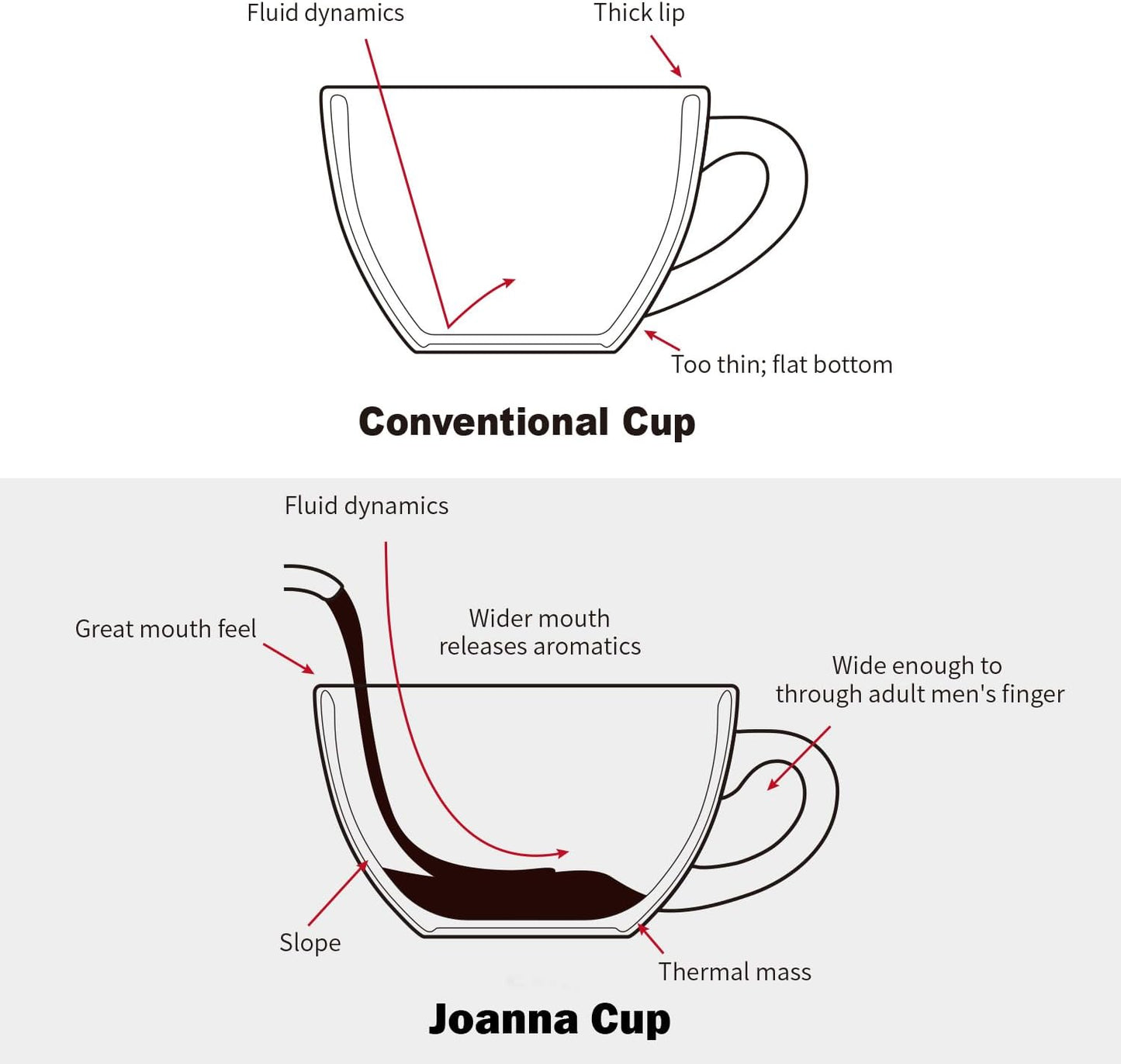 LE TAUCI Cappuccino Cups with Saucers 6 oz, Ceramic Embossment Coffee Cup for Au Lait, Double shot, Latte, Cafe Mocha, Tea, Dishwasher Safe - Set of 4, Arctic white