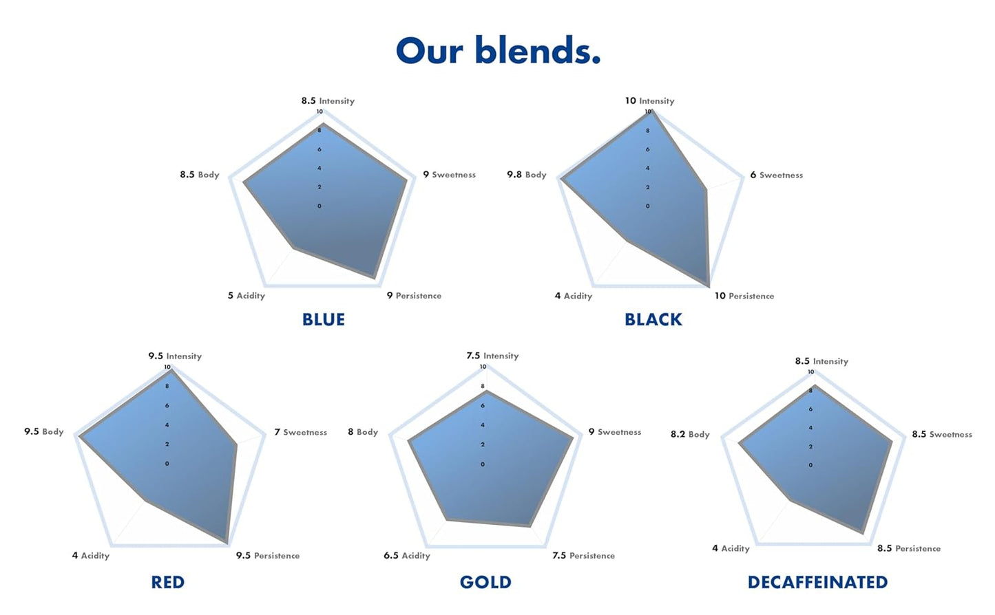 Caffe Borbone Espresso Paper Pods | Blue Blend, Balanced & Full-Bodied, Medium Roast ESE Pods | Authentic Italian Espresso | 50 Count