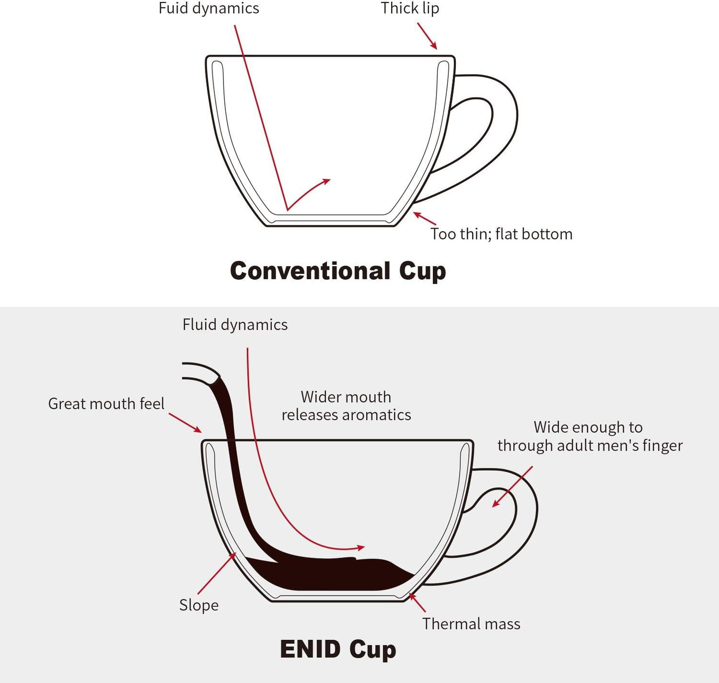 LE TAUCI 3 oz Espresso Cups with Saucers, Demitasse Coffee Cup for Shot, Lungo, Ristretto - 3 inch, Set of 4, White