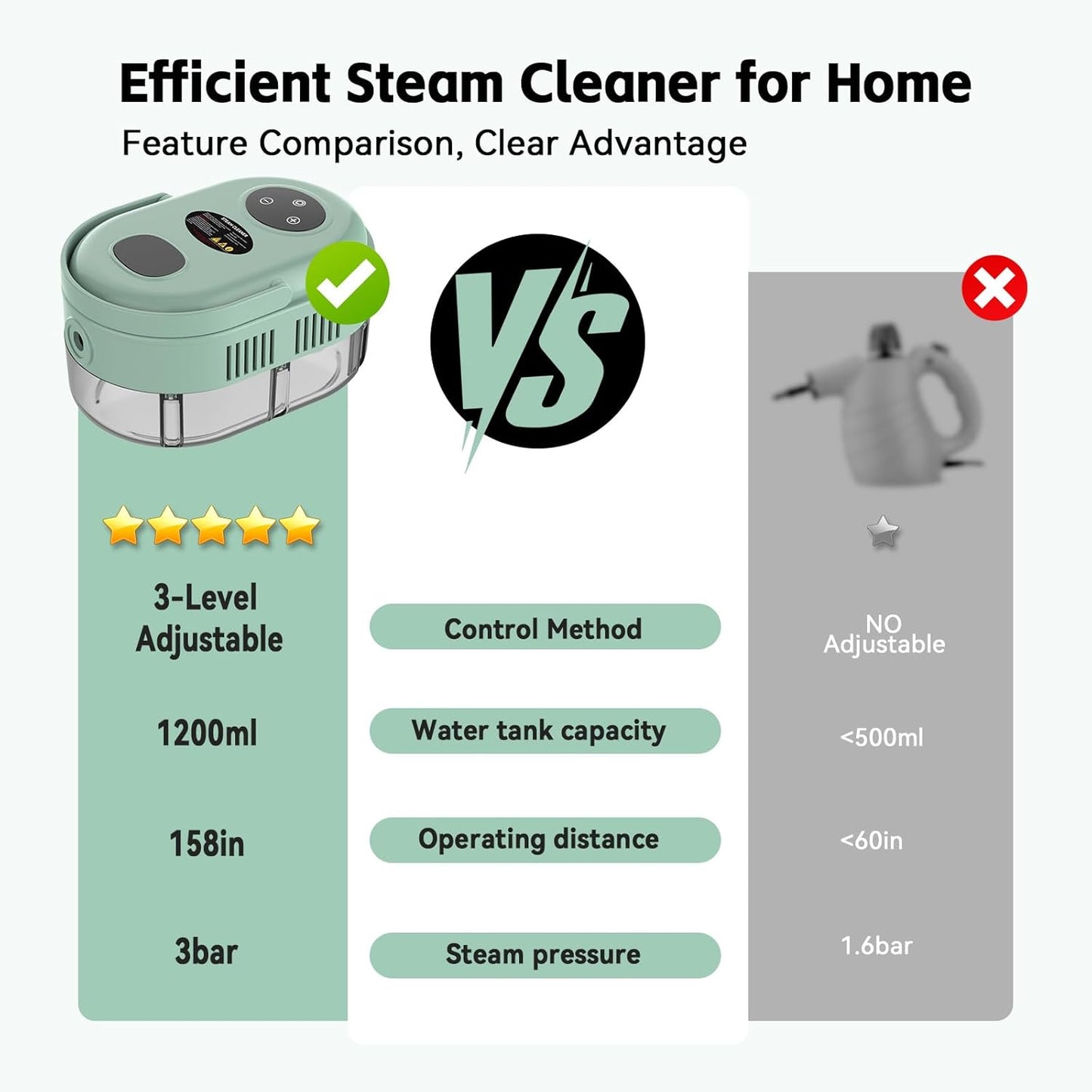 Steam Cleaner, Handheld 2500W Pressurized Heating Steamer for Cleaning,Multi-Purpose Steamer for Home Use with Water Tank, Steam Cleaner for Dirt, Grease,Grout,Tile, Floor,Couch,Car,Green