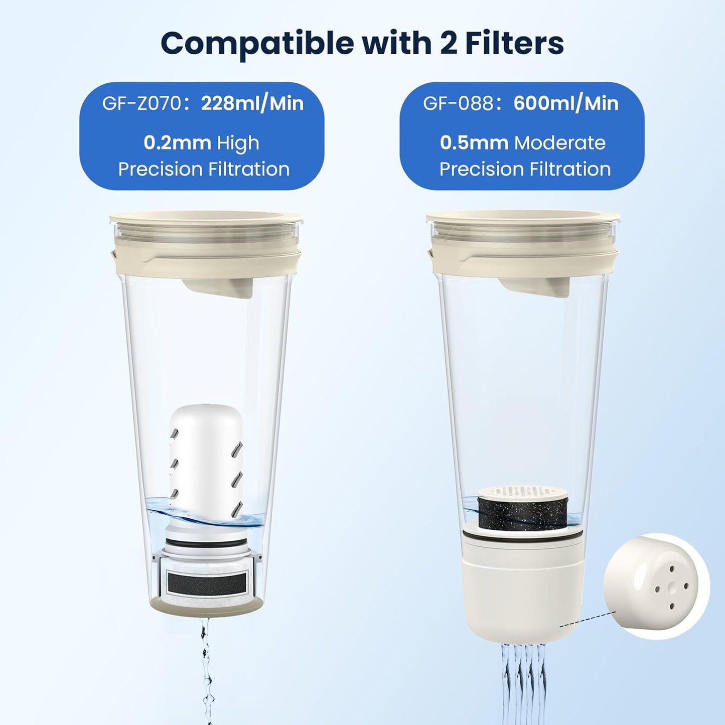 GLACIER FRESH Glass 10 Cup Water Pitcher with 1 Filter of 3X Flow Rate, 5-Stage Filtration Reduces 99% Chlorine and Improve Taste, Eco-Friendly, Bpa Free, White