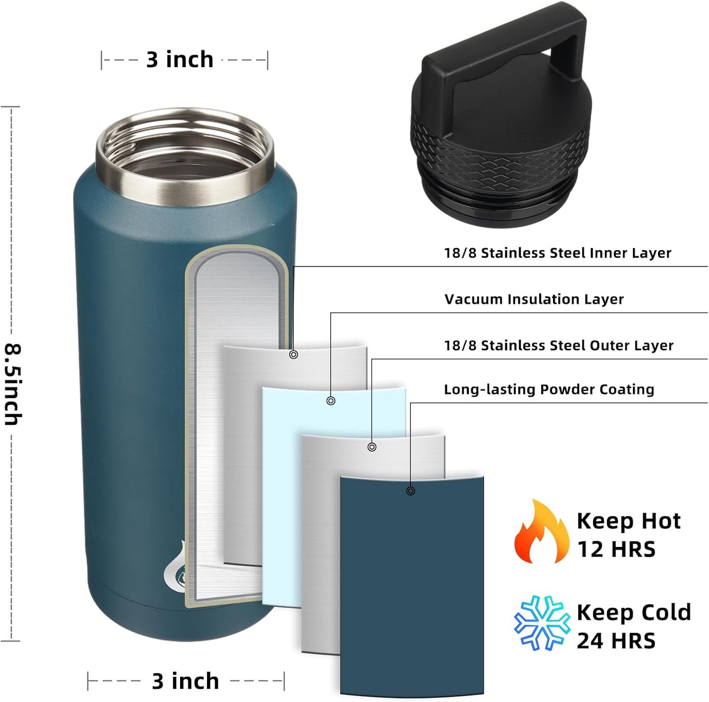 BJPKPK Insulated Water Bottles, Dishwasher Safe 36 oz Water Bottle with Handle, Leakproof BPA Free Water Jug, Stainless Steel Thermos for Sports, Navy Blue