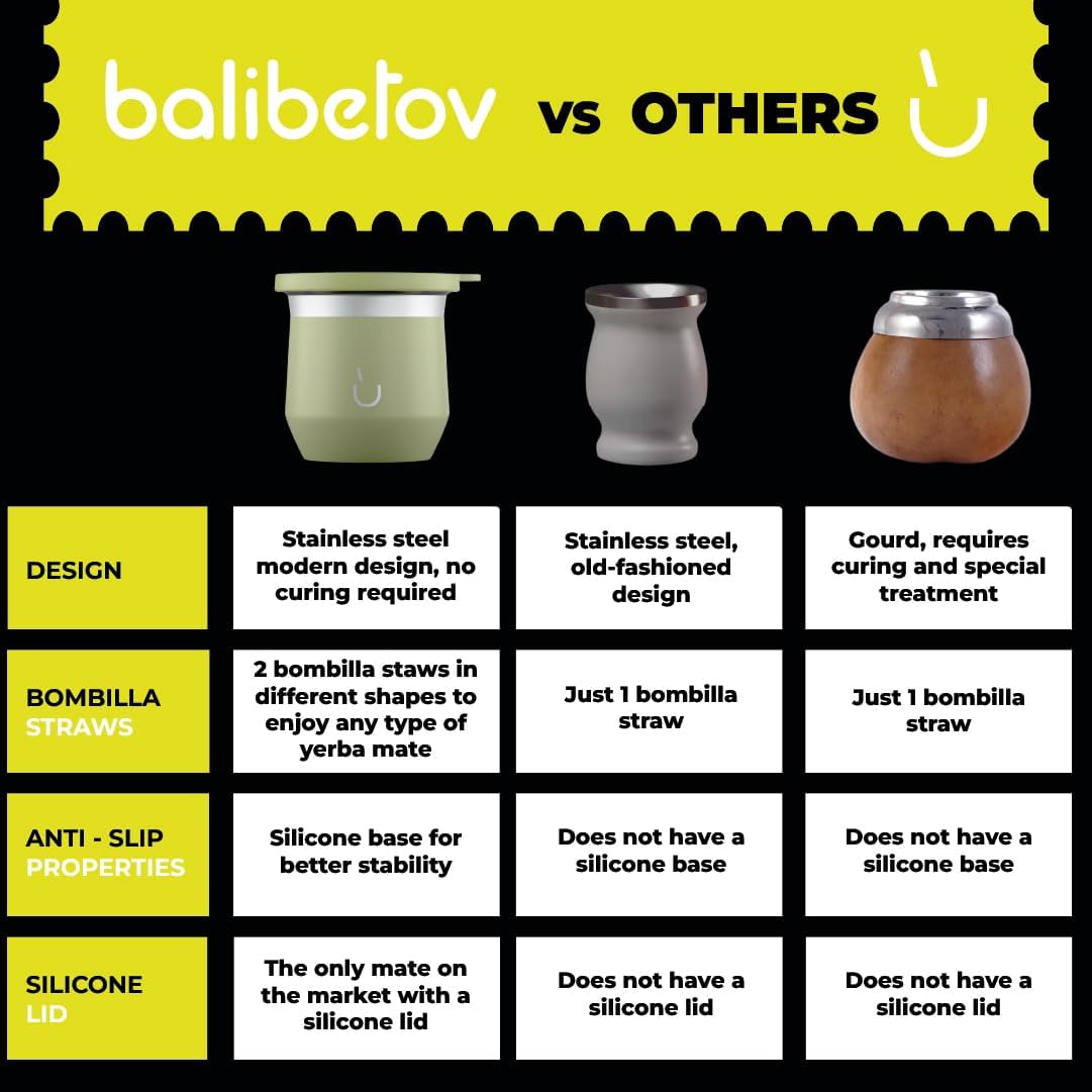 BALIBETOV Yerba Mate Cup – Vacuum Insulated Stainless Steel Gourd with Silicone Cover & Non-Slip Base – Includes 2 Bombillas & Cleaning Brush – Unique Design, Easy to Clean
