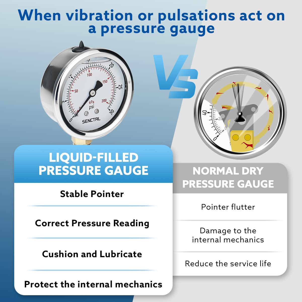 SENCTRL 0-30 PSI Glycerin Liquid Filled Low Pressure Gauge, 2.5" Dial Size, 1/4 NPT, Stainless Steel Case, Lower Mount, for Water Oil Air Pressure Test