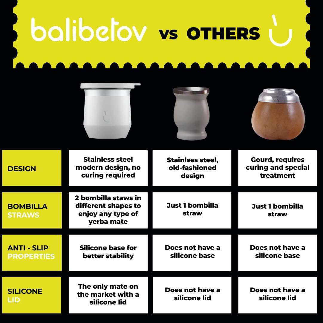 BALIBETOV Yerba Mate Cup – Vacuum Insulated Stainless Steel Gourd with Silicone Cover & Non-Slip Base – Includes 2 Bombillas & Cleaning Brush – Unique Design, Easy to Clean