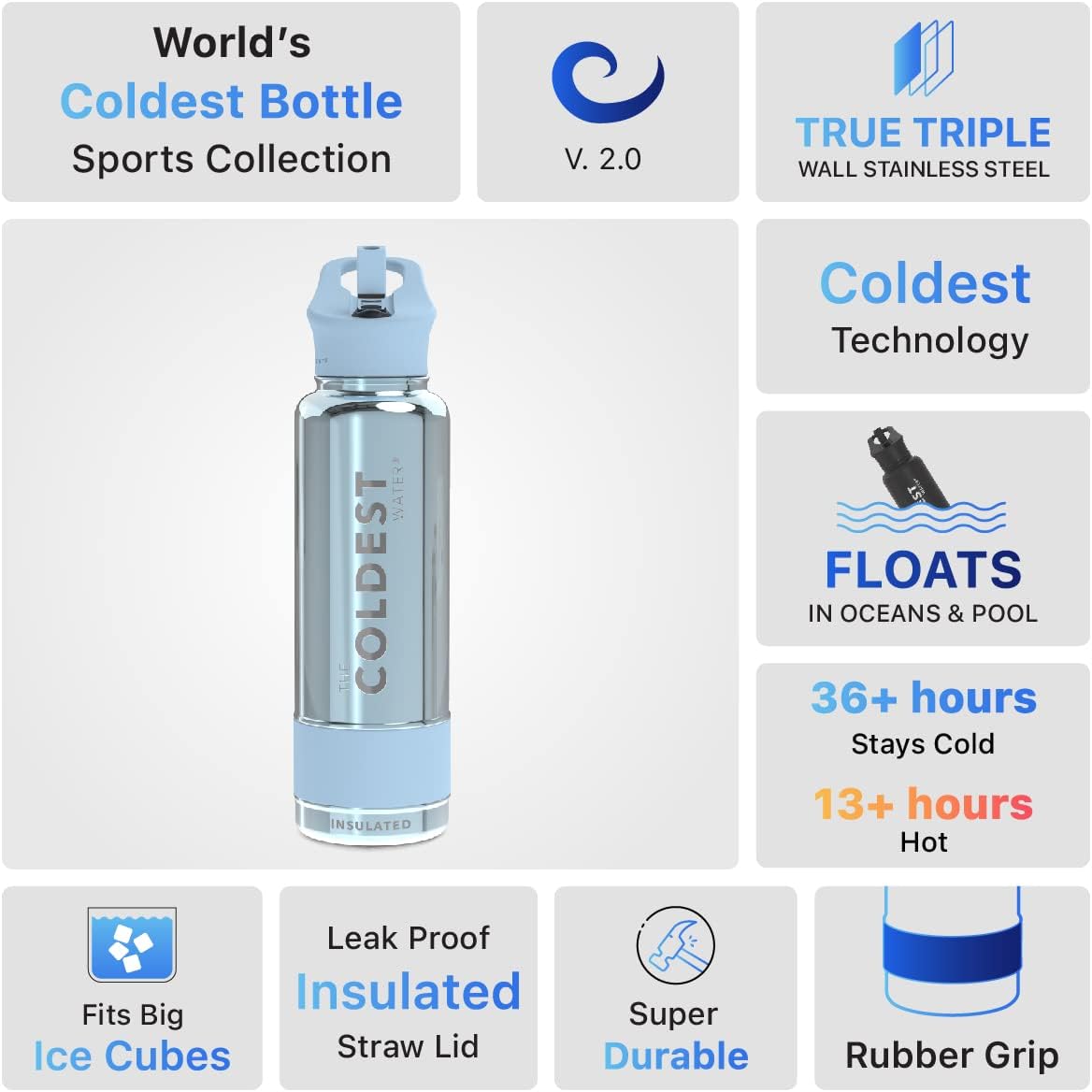 Coldest Insulated Water Bottle with Straw Lid - Stainless Steel Metal Insulated Bottle for Men & Women (Blue Reflections, 40 oz)