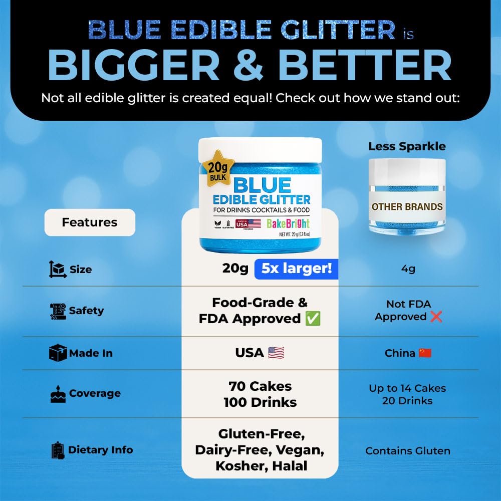 Blue Edible Glitter for Drinks Bulk Edible Glitter for Cakes Drink Brew Glitter, Blue Edible Glitter Cake Decorations Edible Blue Glitter Edible Glitter for Strawberries Cocktail