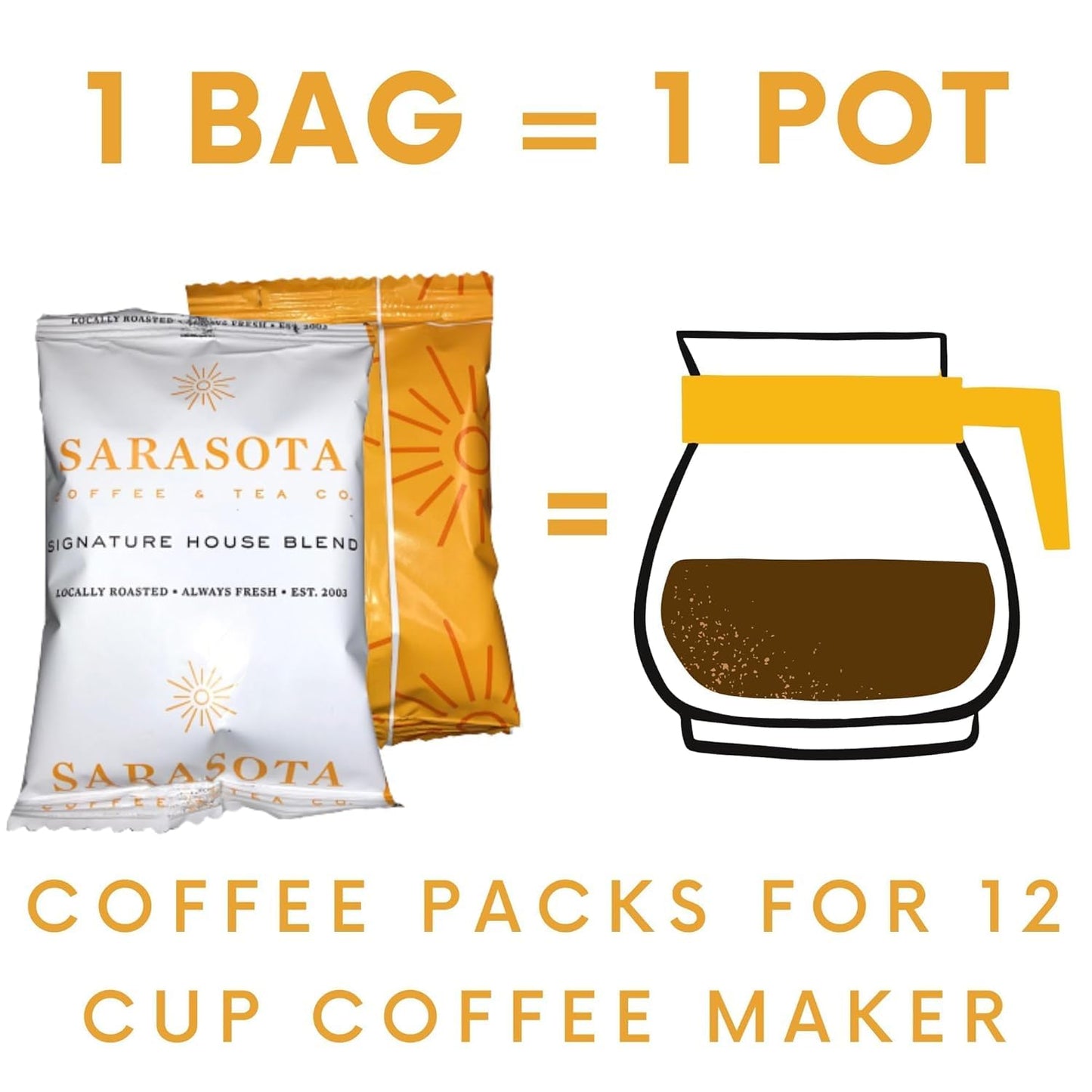 Sarasota Coffee Ground Packets | Gourmet Medium Roast Ground Coffee Packs | Breakfast Blend | Low Acid Mold Free Singles Packets | Individual Pouches for 12 Cup Coffee Maker | 2 Ounce Bags, 12 Count