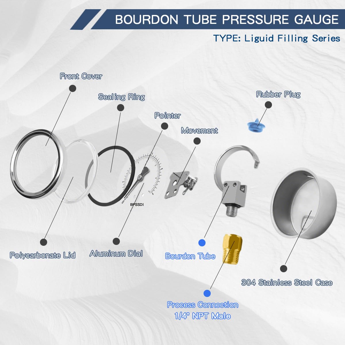 0-1000 Psi Glycerin Liquid Filled Hydraulic Pressure Gauge, 2.5" Dial Size, 1/4" NPT Lower Mount, 304 Stainless Steel Case, for Water Oil Air Gas Pressure Test