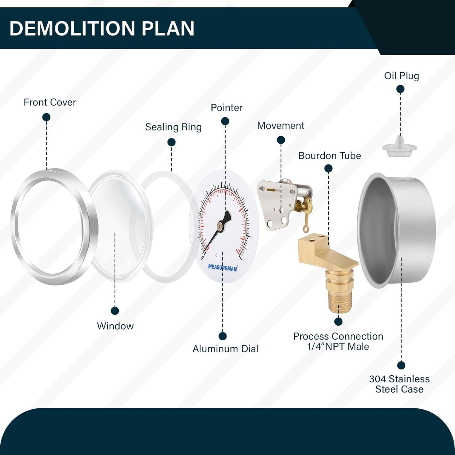 MEASUREMAN 2-1/2" Dial Size, Glycerin Filled Pressure Gauge, 0-160psi/kpa, 304 Stainless Steel Case, 1/4" NPT Center Back Mount