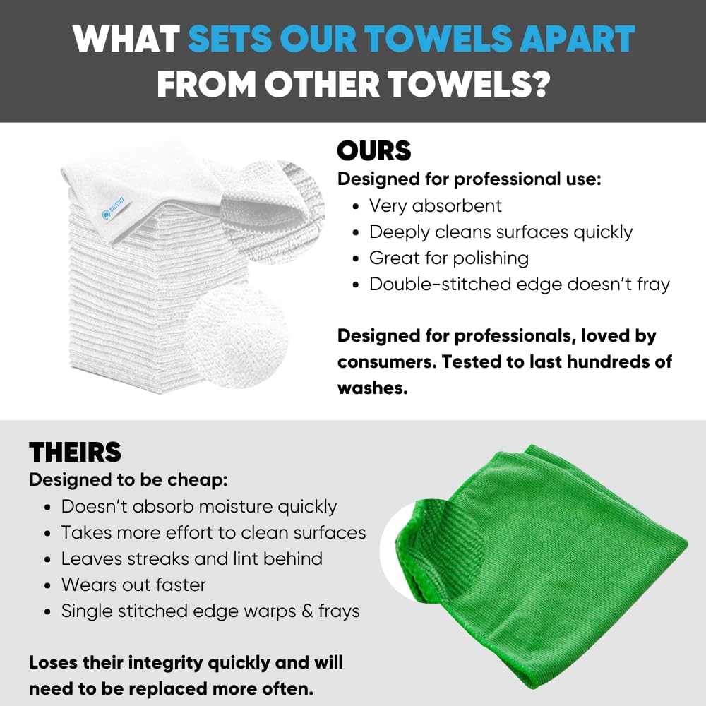 12" x 12" Microfiber Cleaning Cloths (50 Pack) - Reusable Towels, Wash Rags, Dust Cloth, All-Purpose: Kitchen, Dish, Cars, Shop, Glass (White)