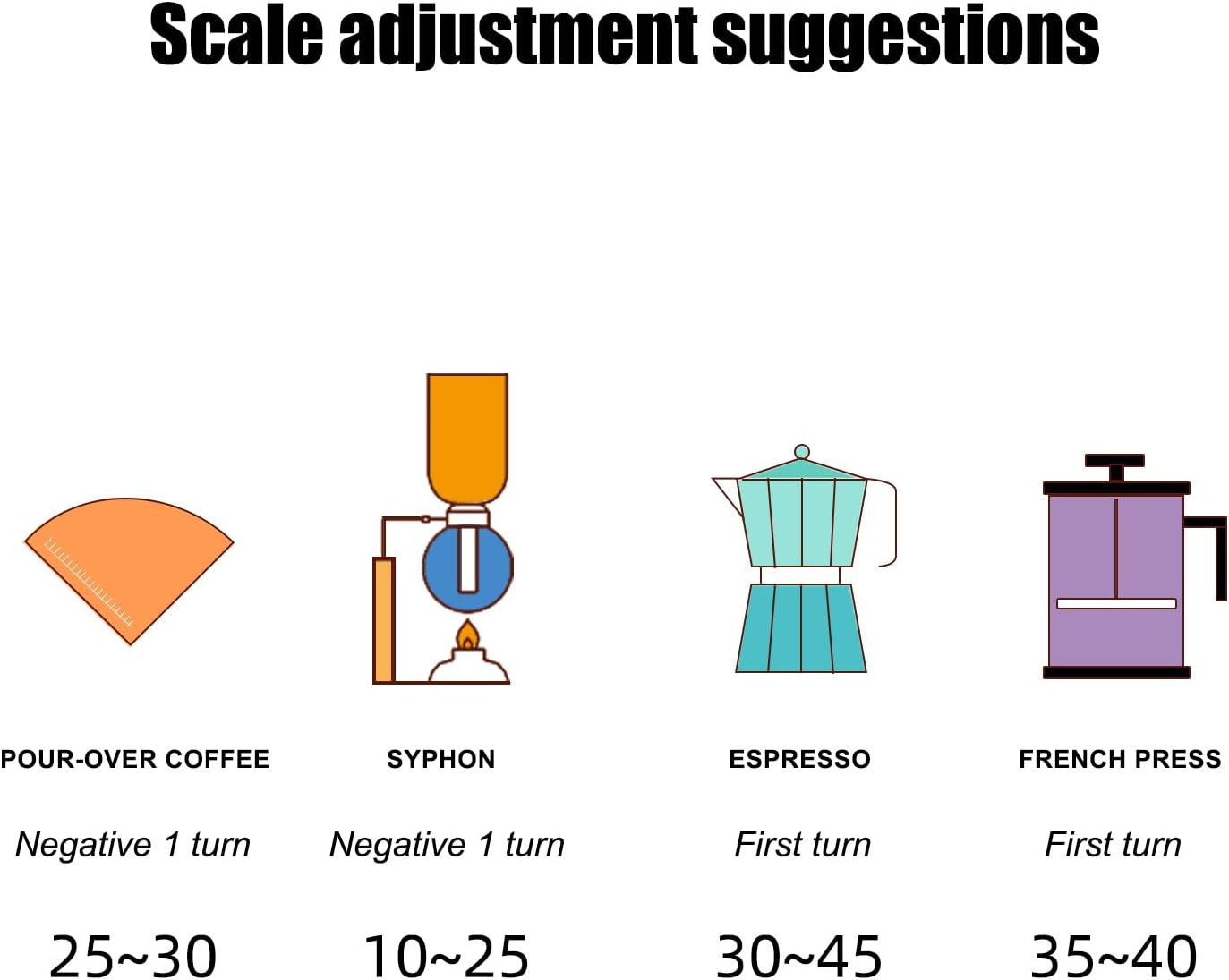 Manual Coffee Grinder With External Adjustable Stainless Steel Reticulate Pattern Hand Coffee Grinder, Suitable use for Various Places Such as Home Kitchens,Restaurants, Travel Etc. Grey.