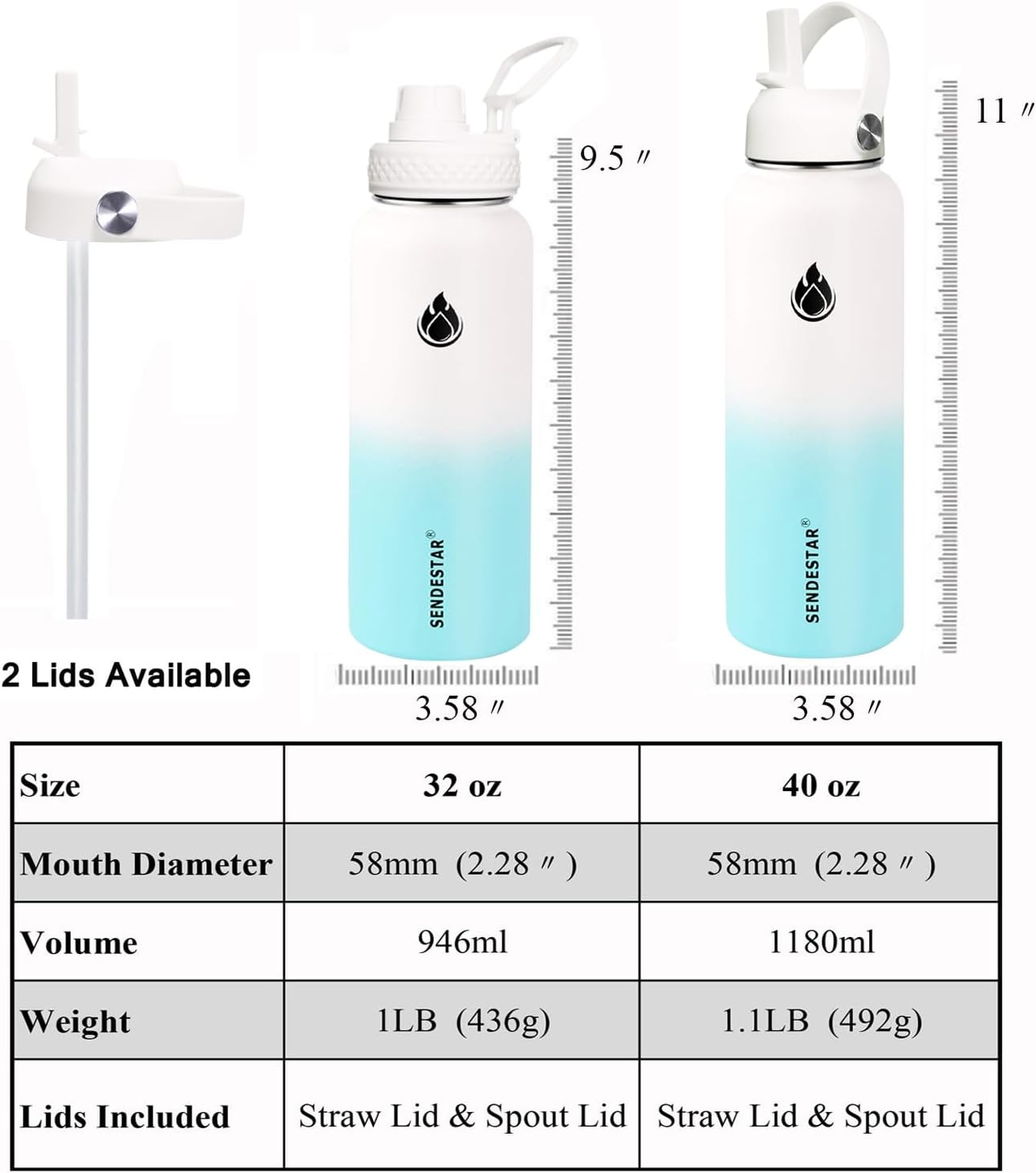 SENDESTAR Water Bottle 40oz Double Wall Vacuum Insulated Leak Proof Stainless Steel Sports Water Bottle—Wide Mouth with New Flex Straw Lid & Spout Lid (White&Tiffany)