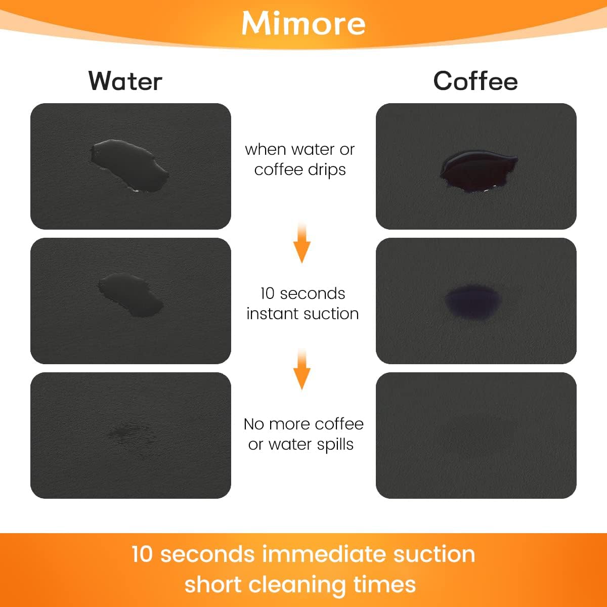Mimore Coffee Mat - 18x24 Inch Black Countertop Mat - Absorbent, Hides Stains, Rubber Backed - Dish Drying Mat Fits Under Coffee Maker or Espresso Machine (Compatible with Ninja Luxe Cafe)
