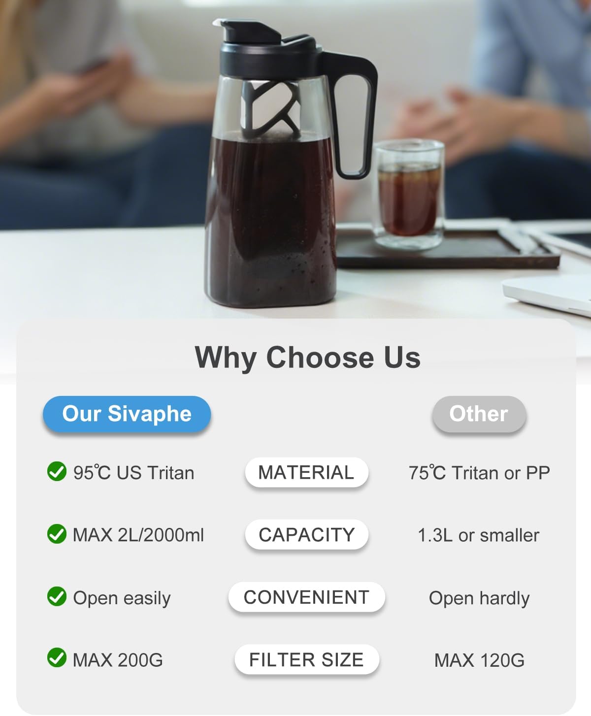 Sivaphe Large Ice Cold Coffee Maker 2 Quart, Dishwasher Safty Traitan Carafe Pitcher Leak Proof, Reusable Filter 64 oz Iced Hot Coffee Tea Method Brewer