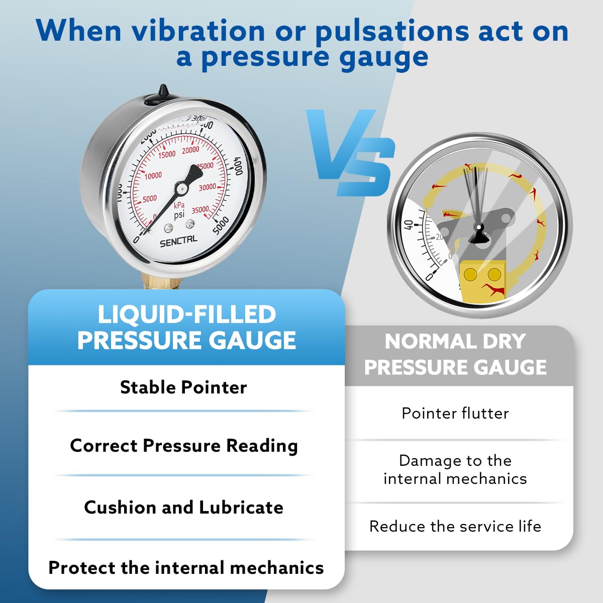 SENCTRL 5000 Psi Glycerin Liquid Filled Hydraulic High Pressure Gauge, 2.5" Dial Size, 1/4" NPT Lower Mount, Stainless Steel Case, for Air Gas Water Oil Pressure Test
