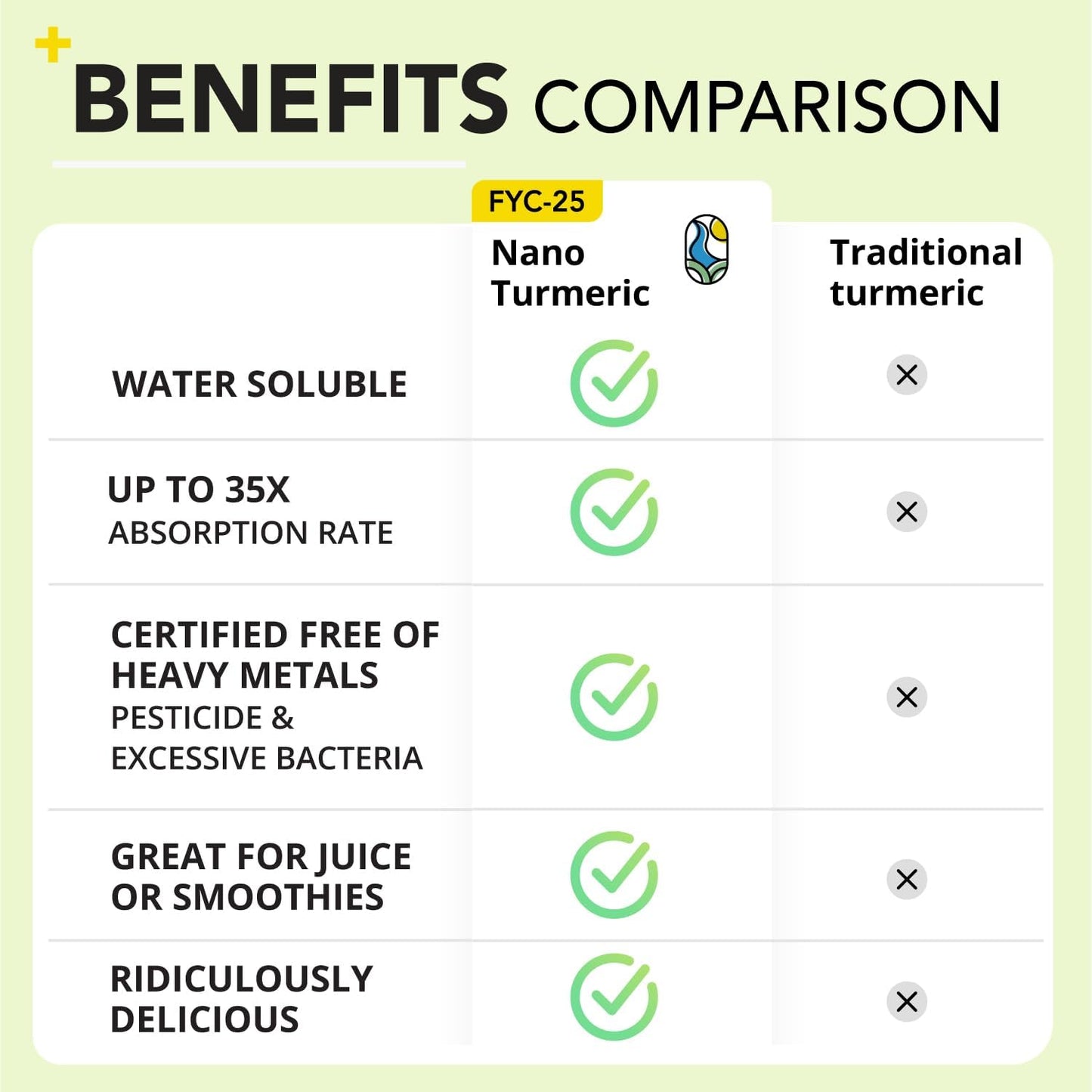 Nano Turmeric Curcumin Drink Powder, Golden Juice for Wellness & Immunity, No Turmeric Taste, Add to Smoothies/Water Daily Morning Routine–35X Absorption–Mango Flavor–Joint Support Supplement