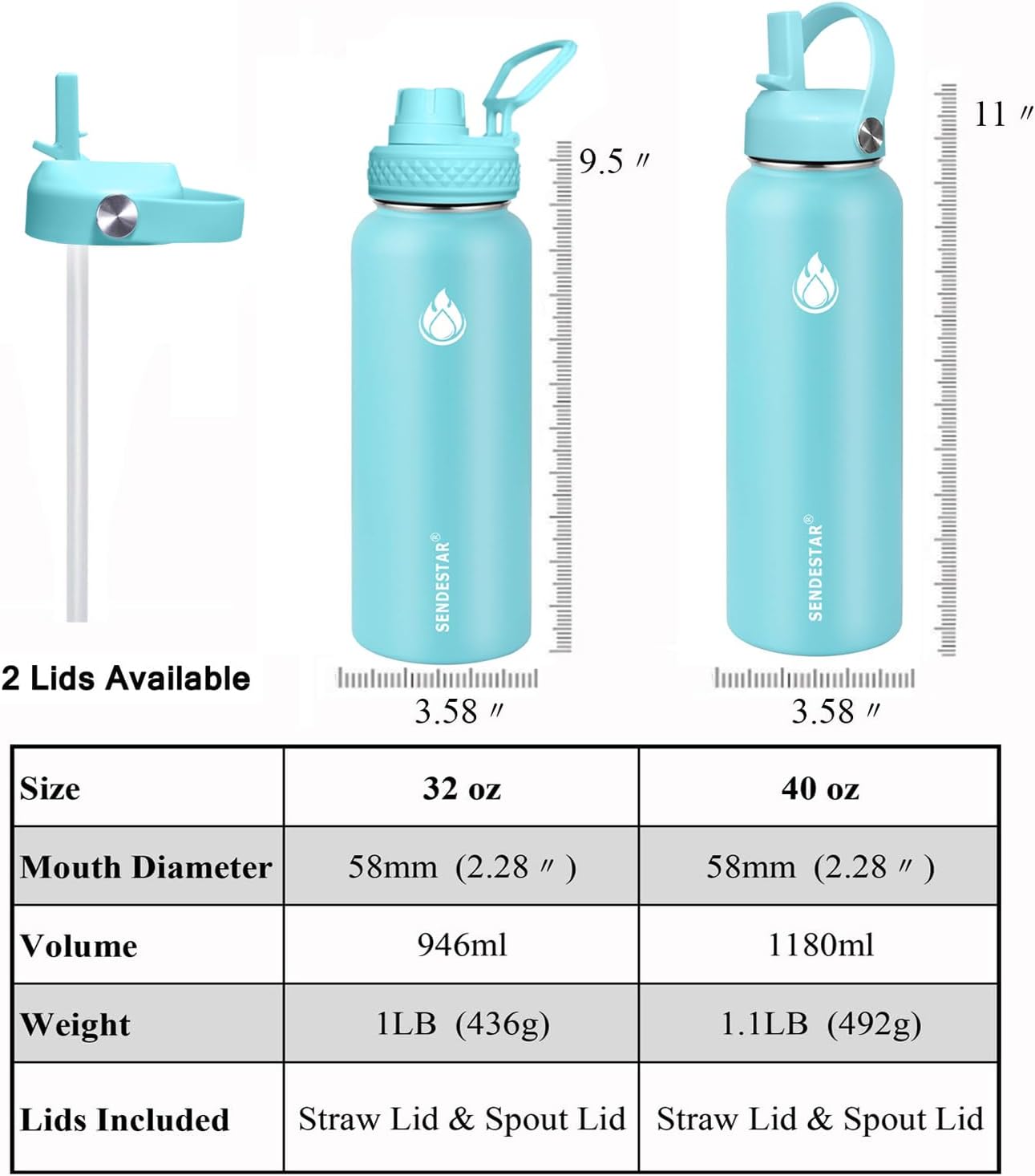 SENDESTAR Stainless Steel Water Bottle, Wide Mouth Water Bottle 40 oz with Straw Lid, Spout Lid, Double Wall Vacuum Insulated Leak Proof, Keeps Liquids Hot or Cold (Mint)