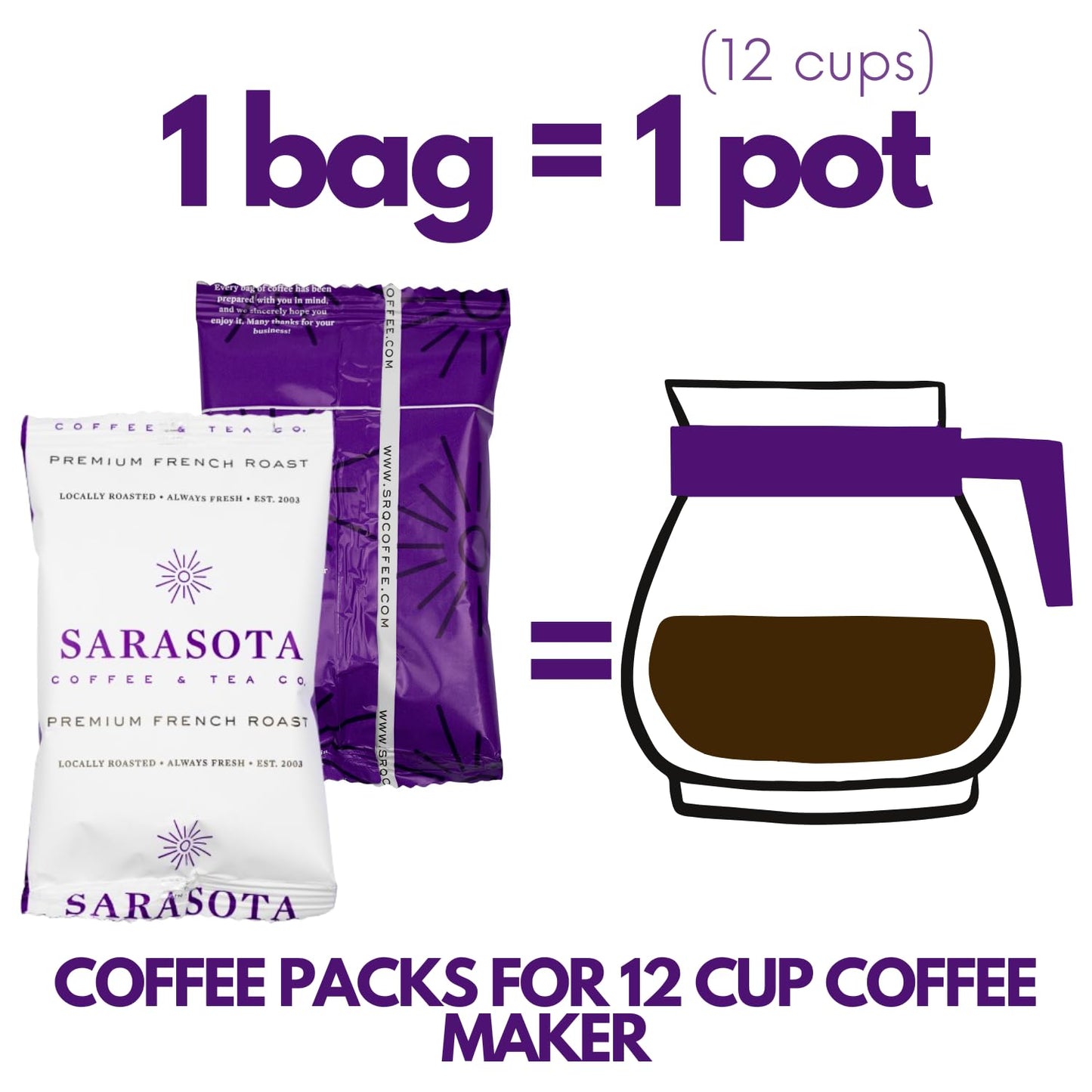 Sarasota Coffee Ground Packets | Low Acid Dark Roast Ground Coffee Packs | European French Roast | Mold Free and Individual Packets for 12 Cups | 1.75 Ounce Bags, 100 Count