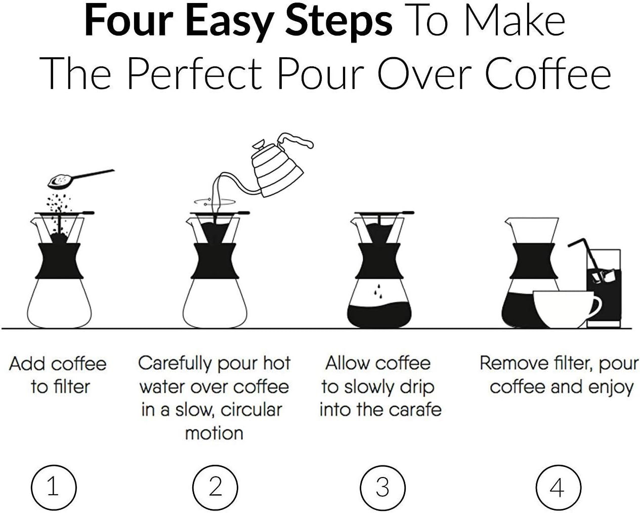 Boxtree Pour Over Coffee Maker Set with Reusable Stainless Steel Drip Filter Elegant Coffee Dripper Pot Glass Carafe & Permanent Stainless Steel Filter