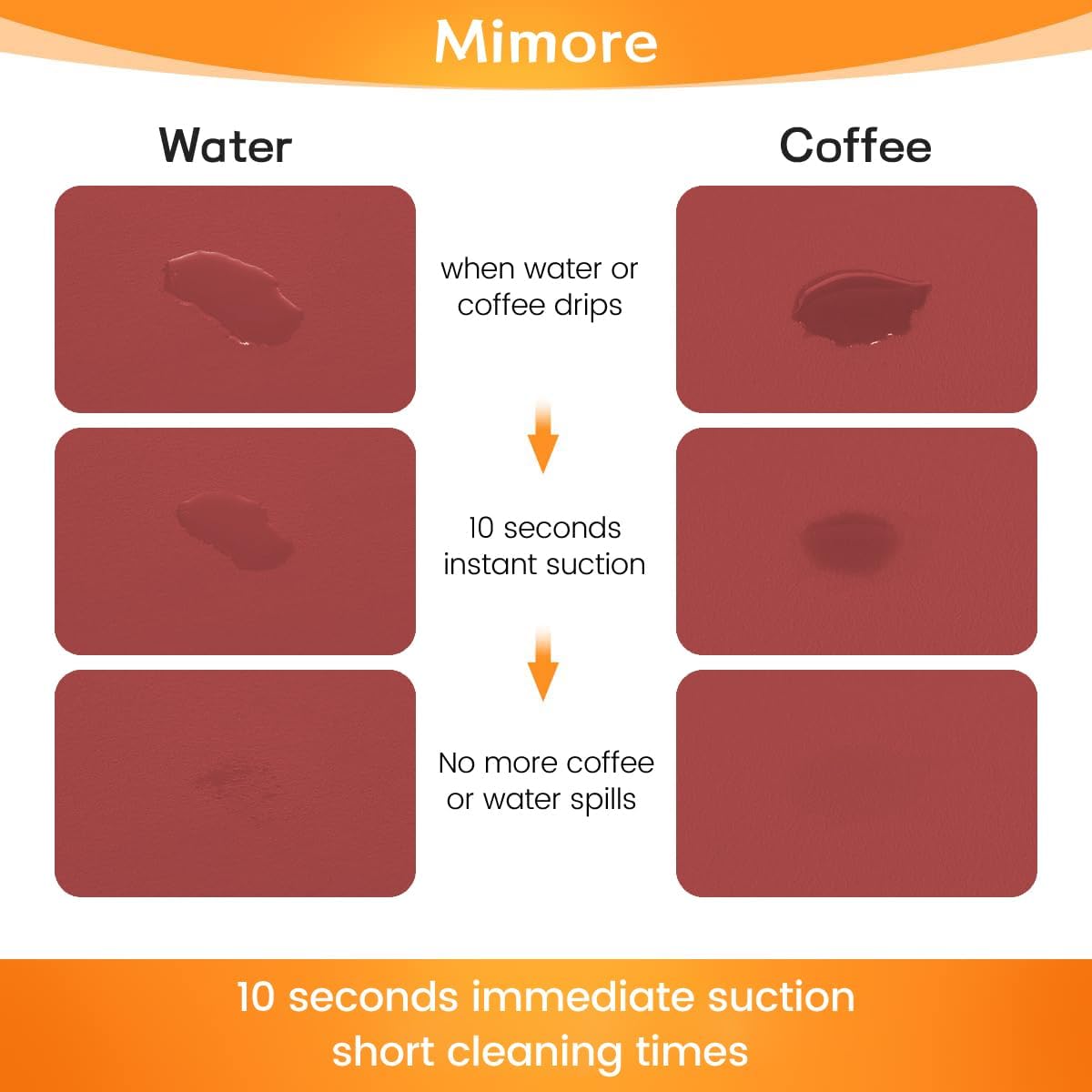 Mimore Red Coffee Bar Mat - 16x24 Inch Absorbent Mat Hides Stains - Fits Under Coffee Maker & Espresso Machine