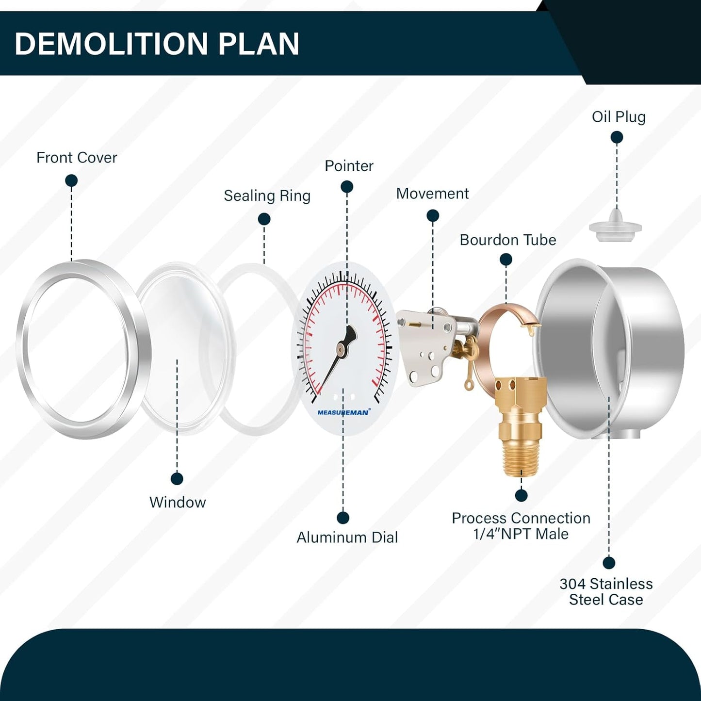 MEASUREMAN 2-1/2inch Dial Size, Oil Filled Pressure Gauge, 0-30psi/kpa, 304 Stainless Steel Case, 1/4 inchNPT Lower Mount