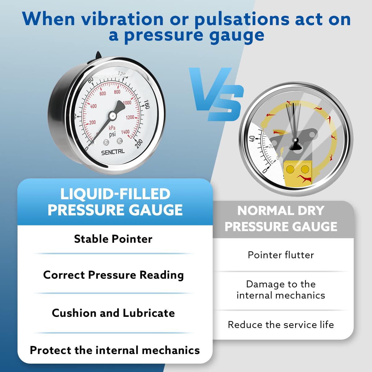 SENCTRL 0-200 Psi Glycerin Liquid Filled Pressure Gauge, 2.5" Dial Size, 1/4" NPT Back Mount, Stainless Steel Case, for Water Oil Pressure Test in Pipe Pool Pump Sand Filter Air Compressor