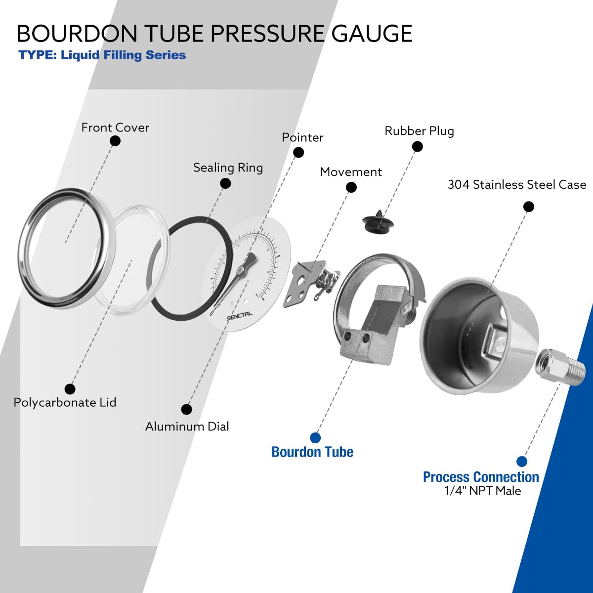 SENCTRL 0-100 Psi Glycerin Liquid Filled Low Pressure Gauge, 2.5" Dial Size, 1/4" NPT Back Mount, Stainless Steel Case, for Water Pump, Pneumatic Air, Well, RV Hose Tank, Pressure Test
