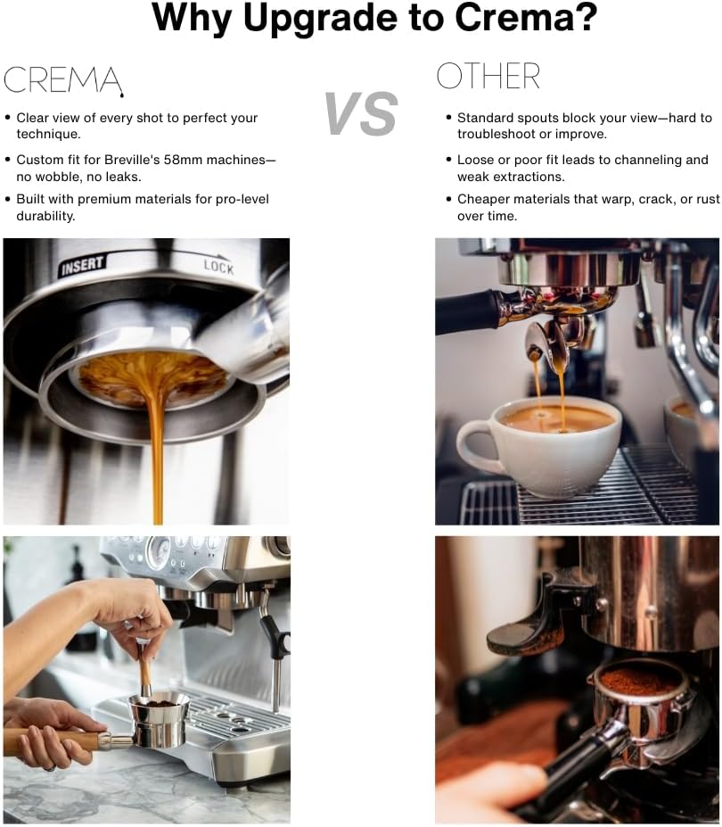 Crema Coffee Products 58mm Bottomless Naked Portafilter | Compatible with 54mm Breville Machines | Includes Double Shot Filter Basket | Matte Black