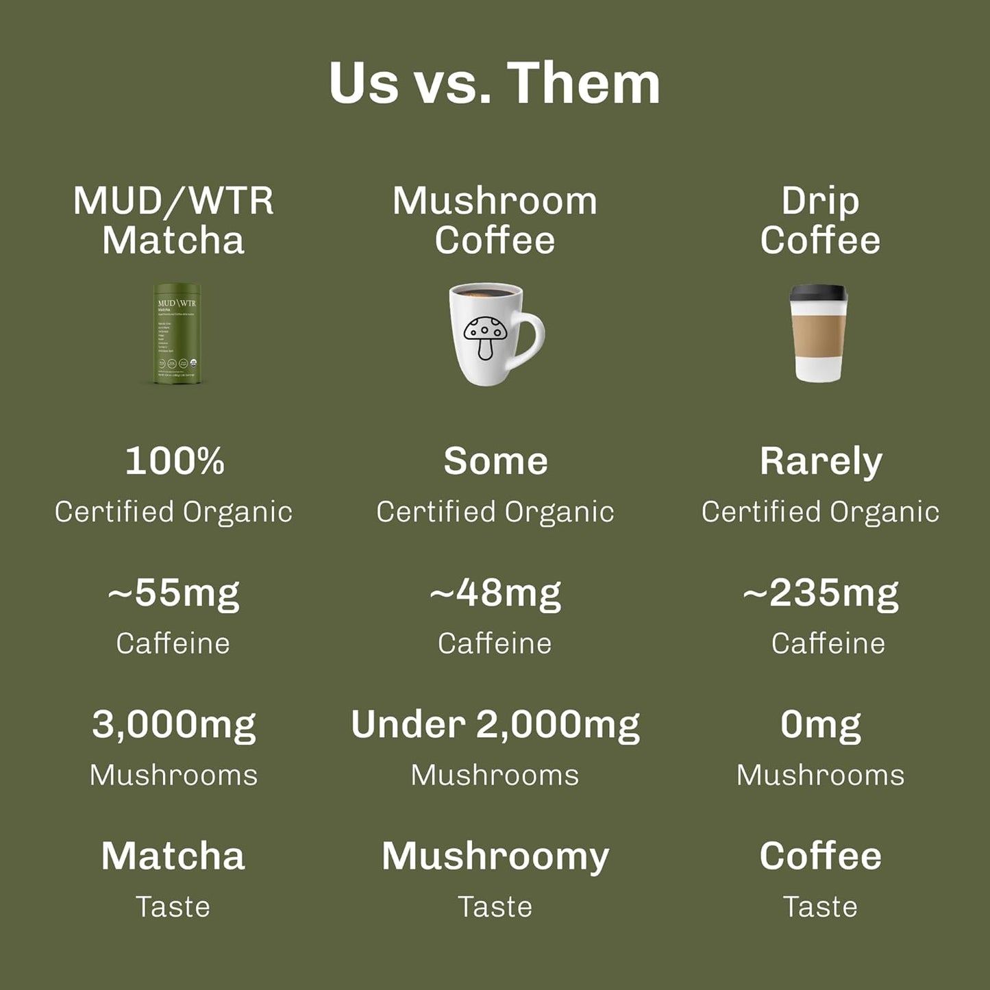 MUDWTR Mushroom Matcha Powder | 3,000mg of Adaptogenic Mushrooms | Japanese Matcha Powder Blend | USDA Organic | Energy, Focus & Immunity Support | Lion's Mane, Chaga, Reishi, Cordyceps | 30 Servings