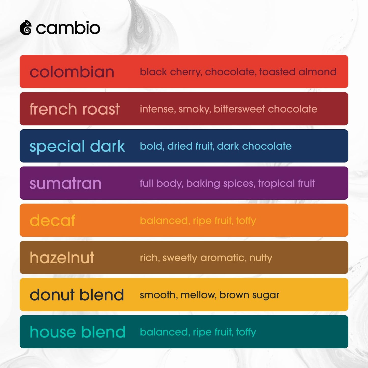 Cambio Roasters Keurig Coffee Pods Variety Pack, Only Aluminum Coffee K Cup for Better Taste, Longer Lasting Freshness, Includes Light Roast, Dark Roast, & Organic Decaf K Cups for Keurig, 32 Count