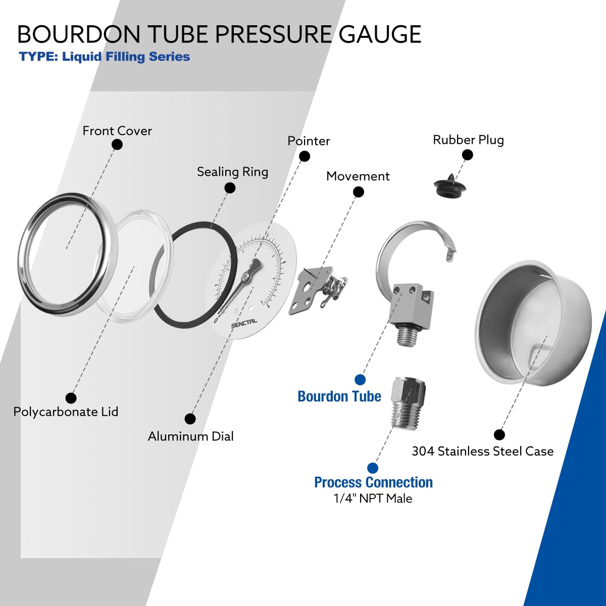 SENCTRL 0-600 Psi Glycerin Liquid Filled Pressure Gauge, 2.5" Dial Size, 1/4" NPT Lower Mount, Stainless Steel Case, for Air Gas Water Oil Hydraulic Pressure Test