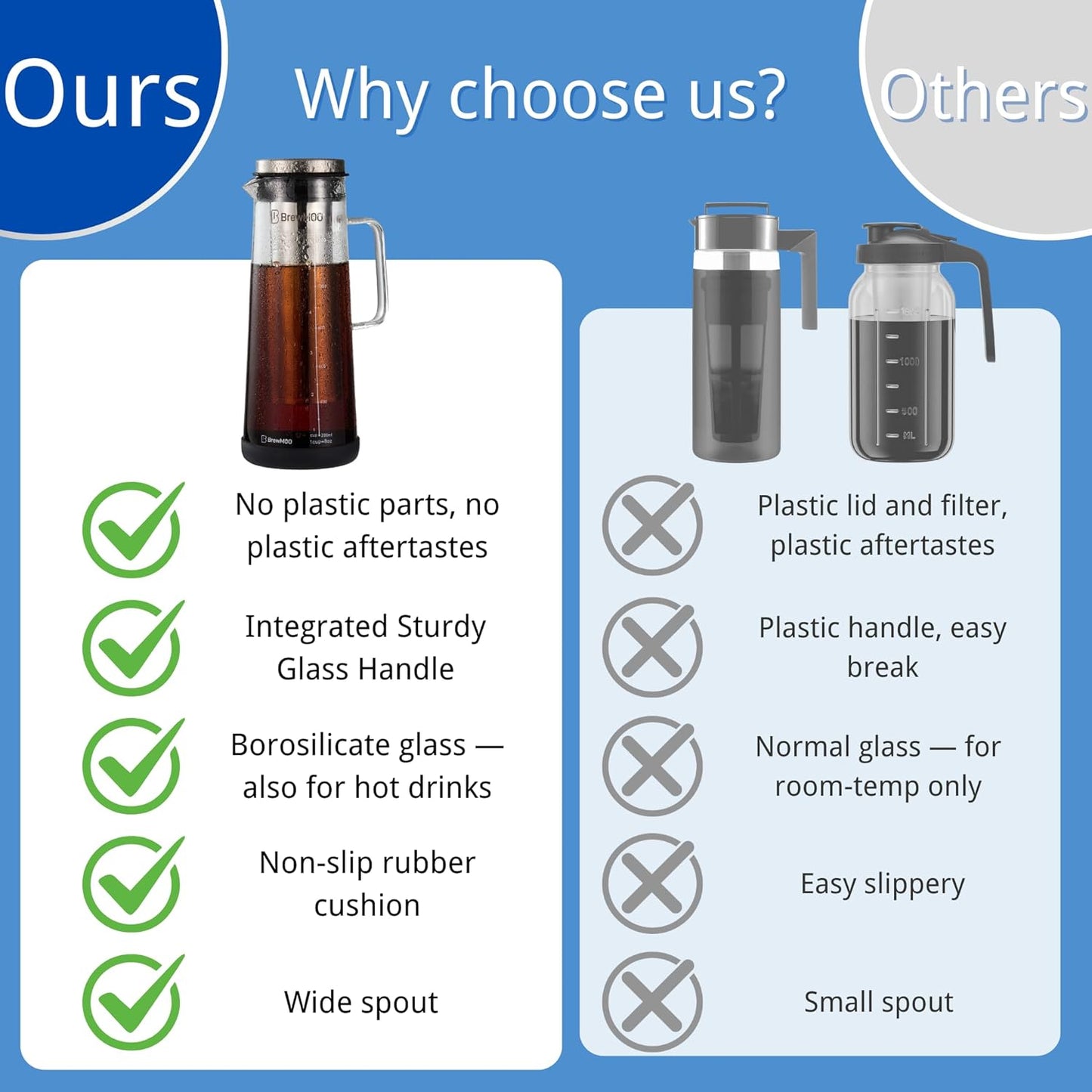 Cold Brew Coffee Maker (1.4L/48oz) - Sleek Borosilicate Glass Pitcher with 100um 304 Stainless Steel Filter, Non-Slip Base & Airtight Lid, Effortless Manual + Recipes for Beginner (Black)