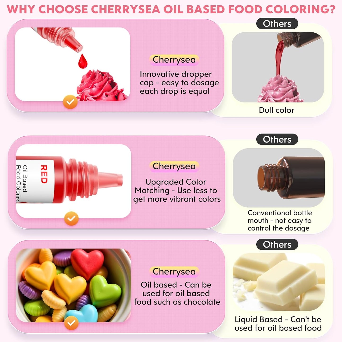 Oil Based Food Coloring for Chocolate Rainbow Oil Edible Food Dye Set for Baking Royal Icing Cookie Supplies Gluten Free 7x6ml Food Grade Food Color Kit, 0.25 Fl. Oz/Bottles