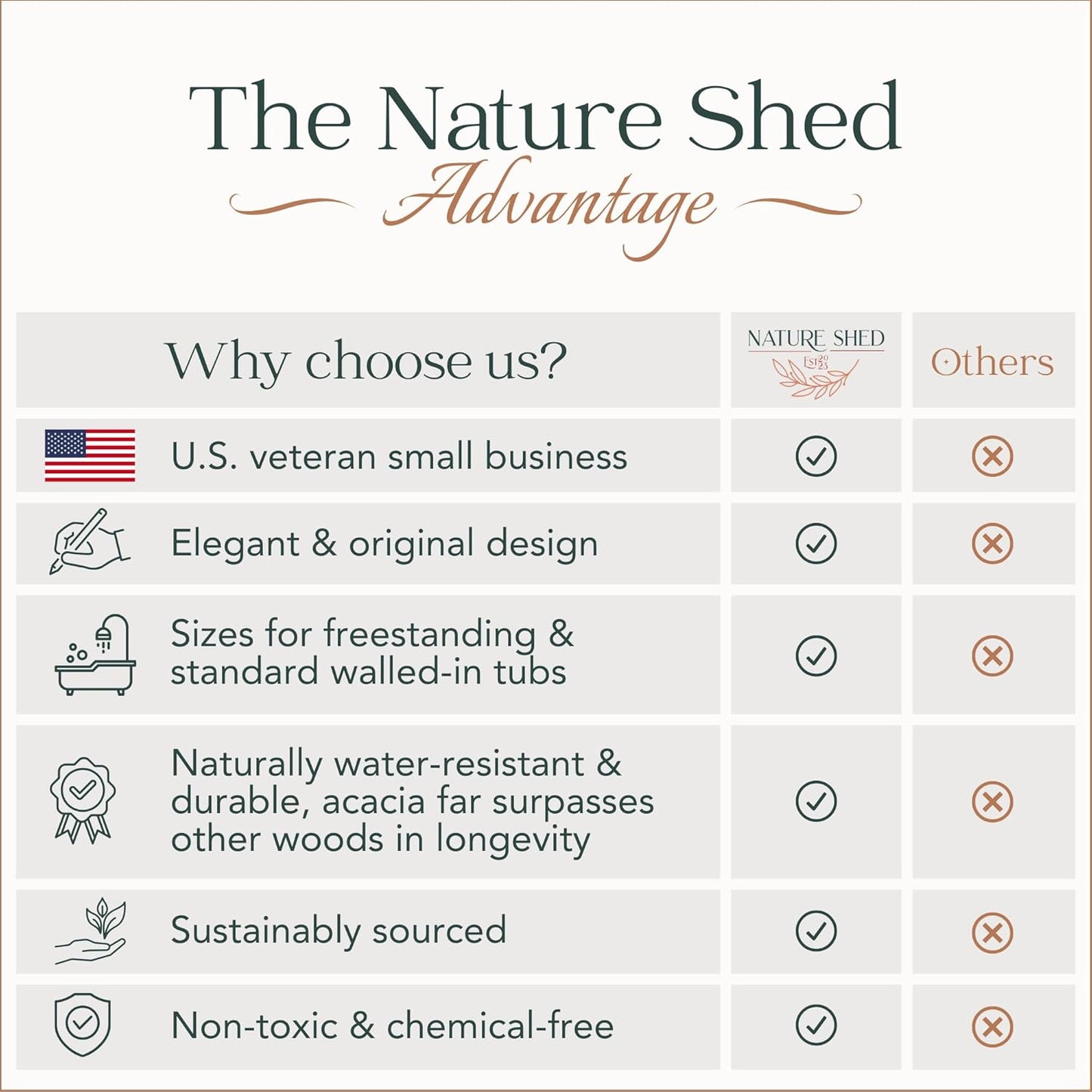 Premium Nature Shed Bathtub Tray for Freestanding Bath | Large & Thick 35” Acacia Wood Luxury Bath Tray for Tub | Anti-Tip, Non-Toxic, Adjustable Bathtub Trays for Tub with Bathroom Accessories Holder