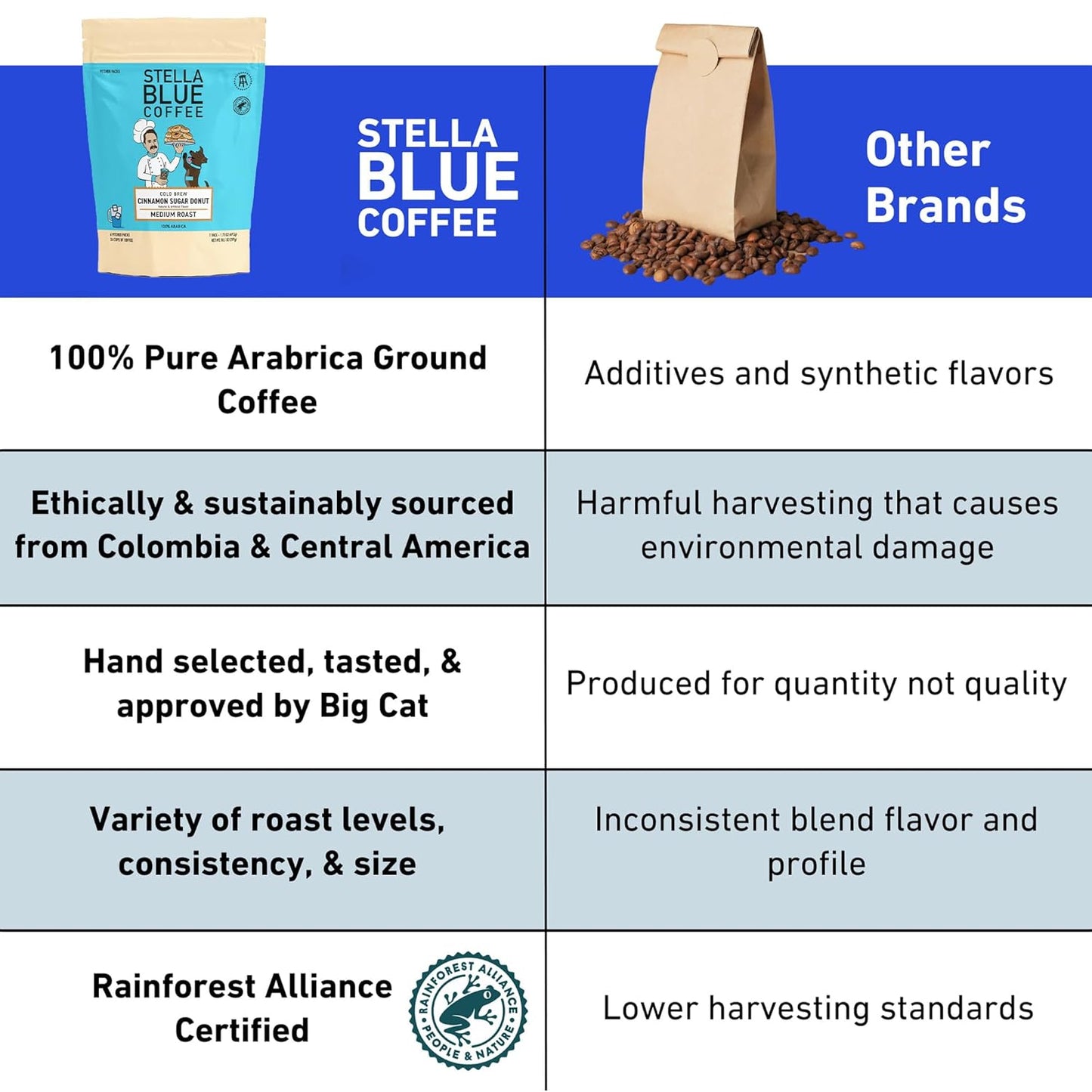STELLA BLUE Fresh Cold Brew Coffee | Cinnamon Sugar Donut | 100% Arabica Medium Roast | Warm Cinnamon and Sweet Pastry Flavor | Cold Brew Coffee Packets | Makes 24 Pods | 6 Easy-Brew Pouches