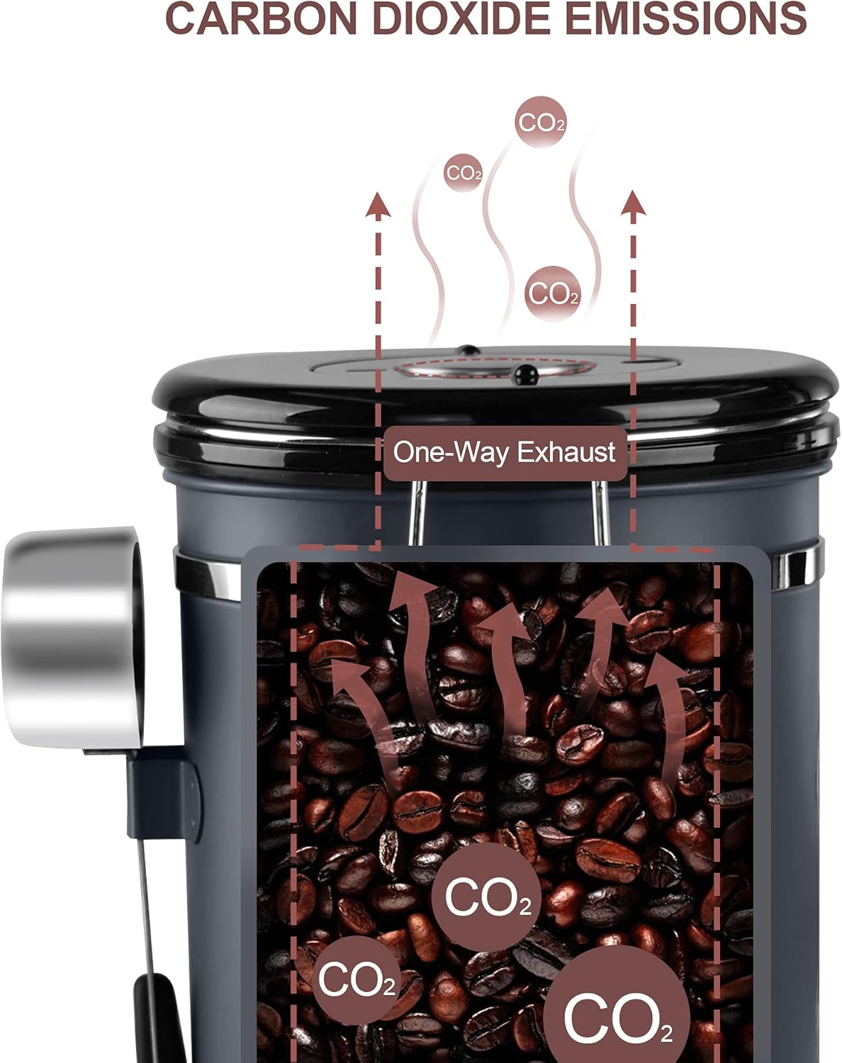 1800ML Airtight Coffee Canister with Date Tracker&Transparent Window, 22.8OZ Coffee Container with 30ML Measure Spoon&4 co2 Valve, Coffee Bean Storage Container for Grounds Coffee, Beans, Tea(Black)