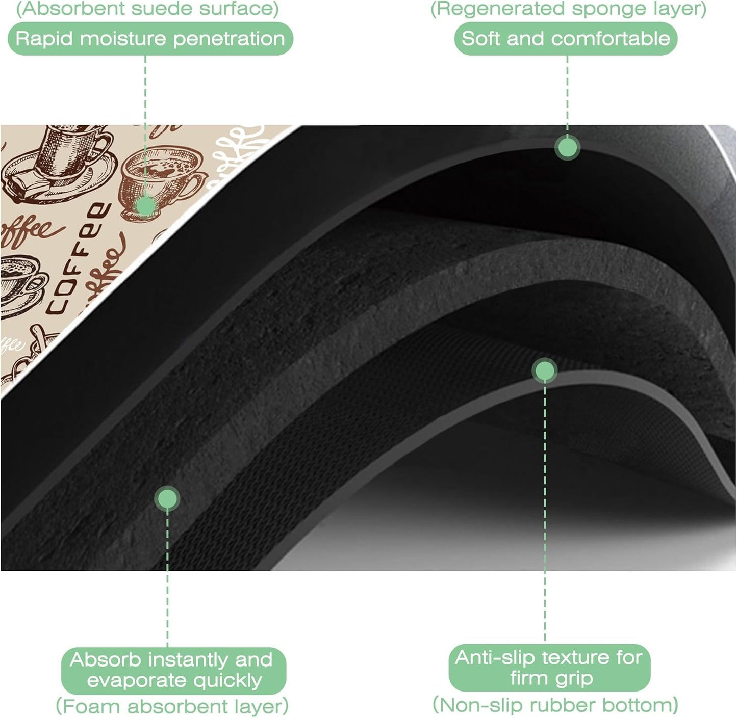 Doodle Coffee Cup Dish Drying Mat,12"X19" Absorbent Fast Dish Drying Mat for Kitchen Counter Pot and Pan, Kitchen Accessories